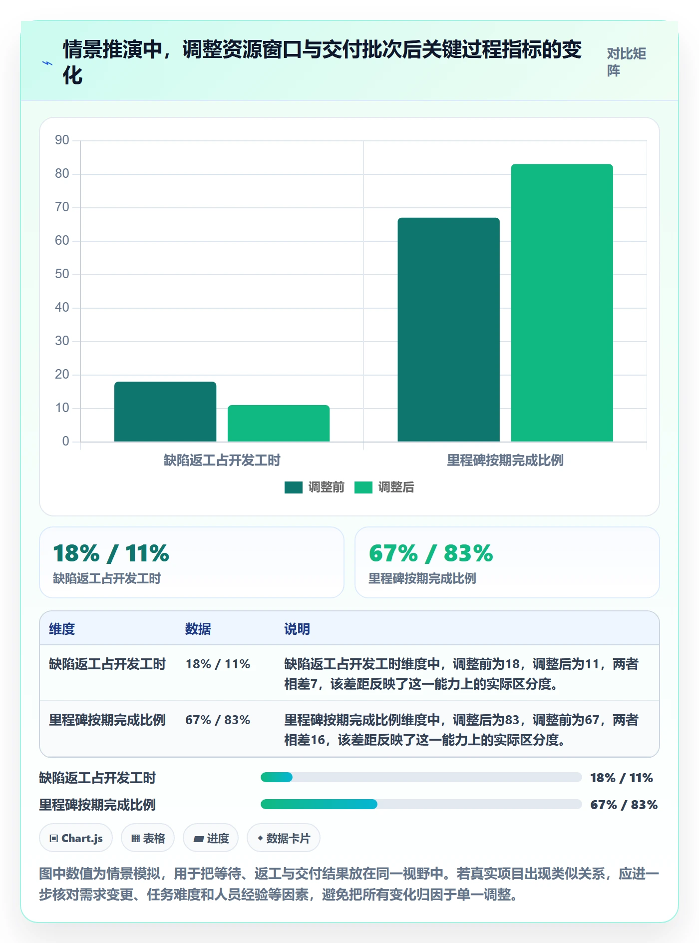 人员管理指南：项目经理如何做好资源管理，最佳实践全流程
