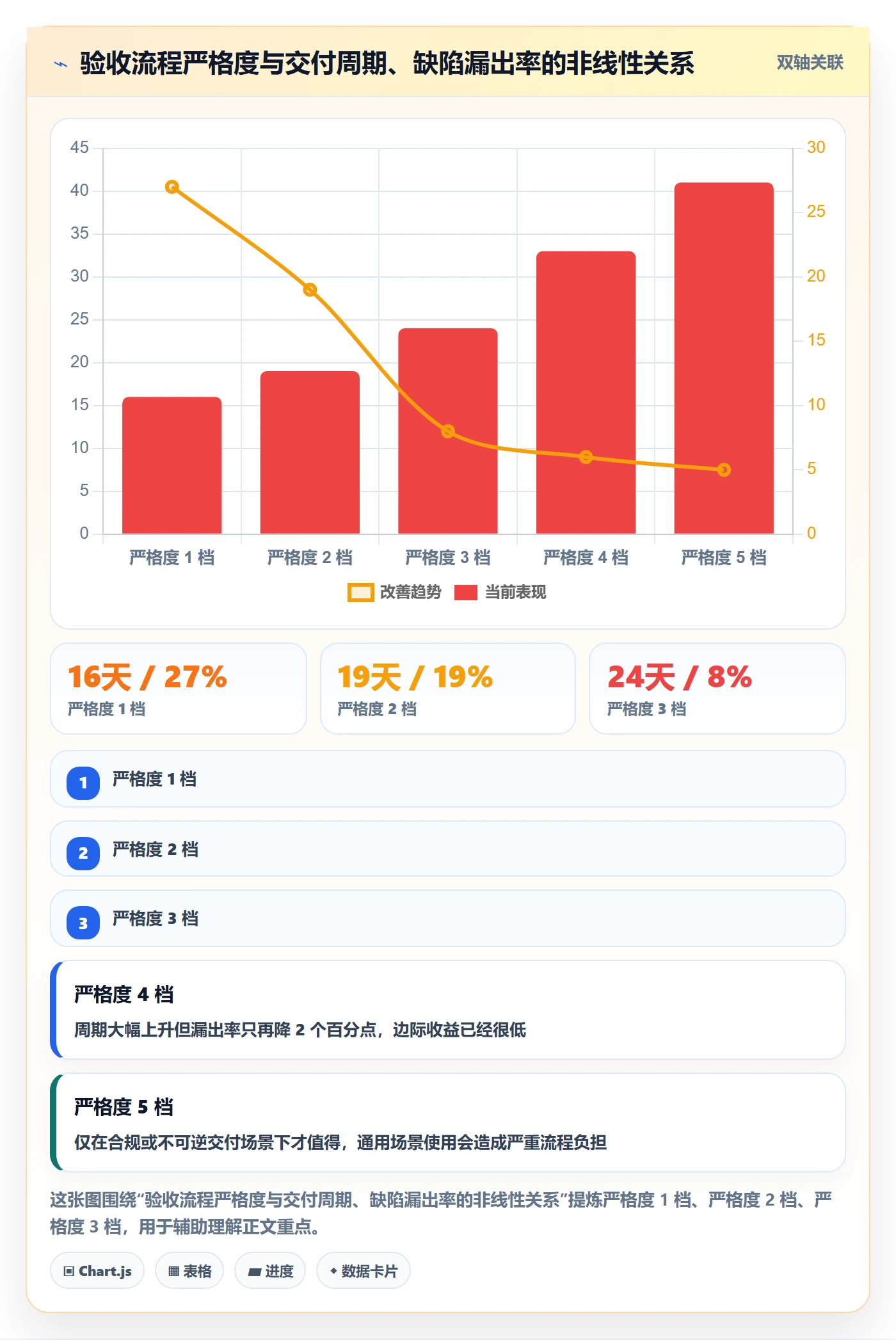 任务验收验收教程:跨部门团队风险控制,避坑指南
