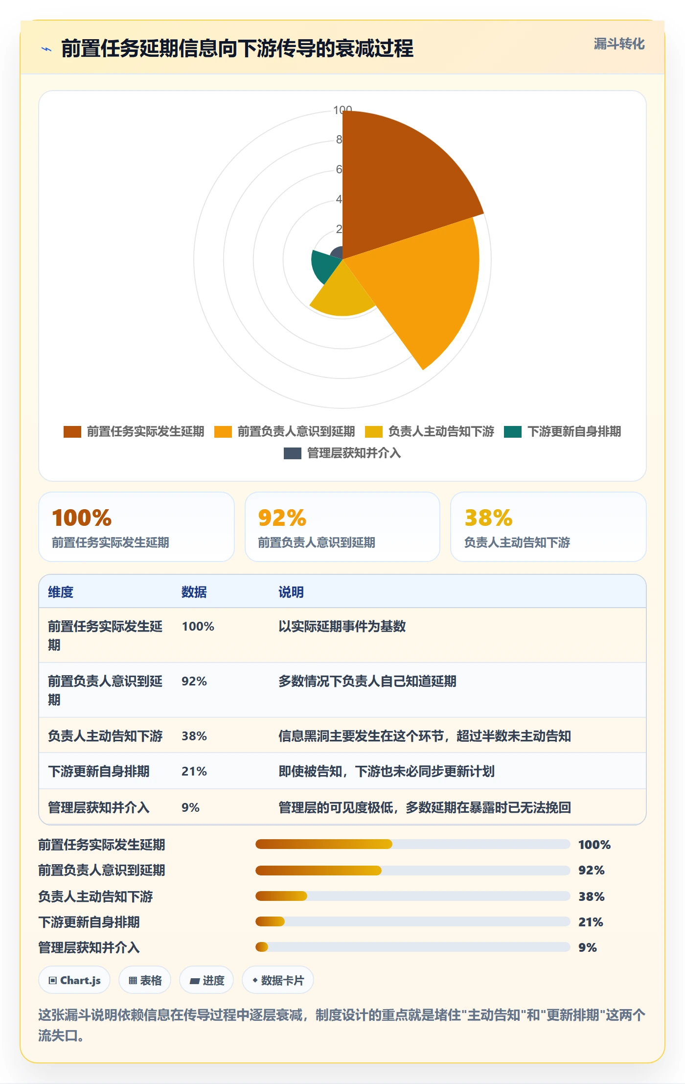 任务依赖后置任务全流程:管理层制度设计与一文讲清