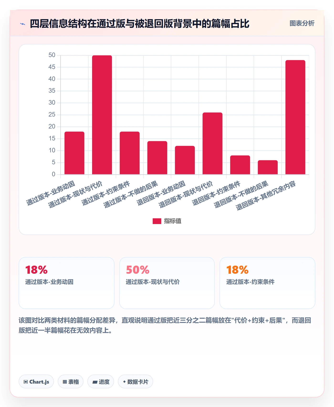 项目立项如何做好项目背景?管理层协同管理与操作步骤