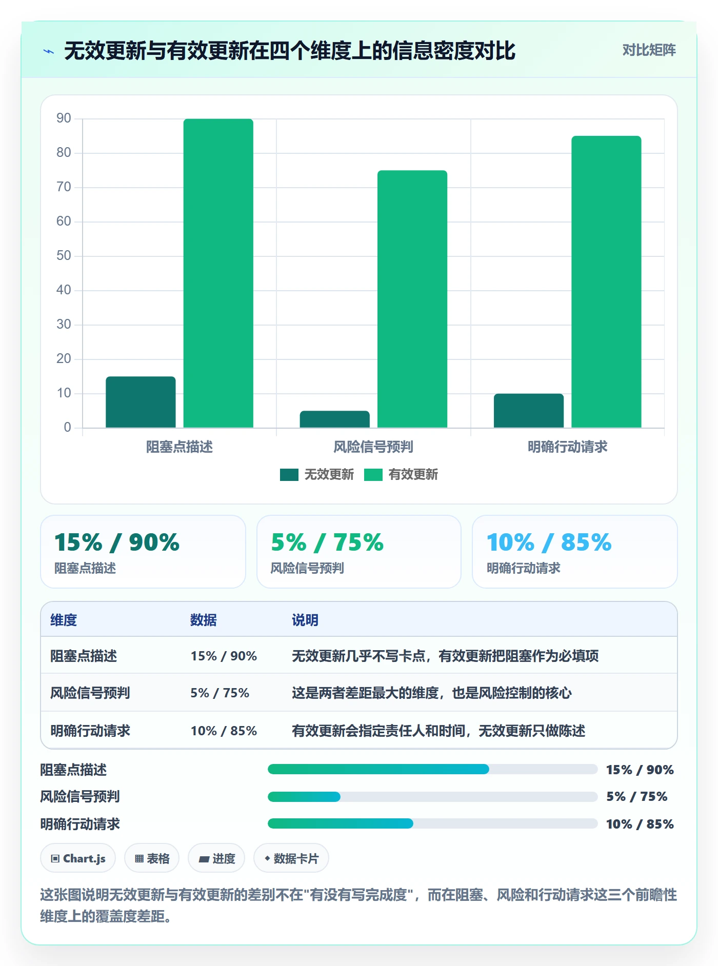 进度更新最佳实践：产品经理进度管理风险控制，常见问题