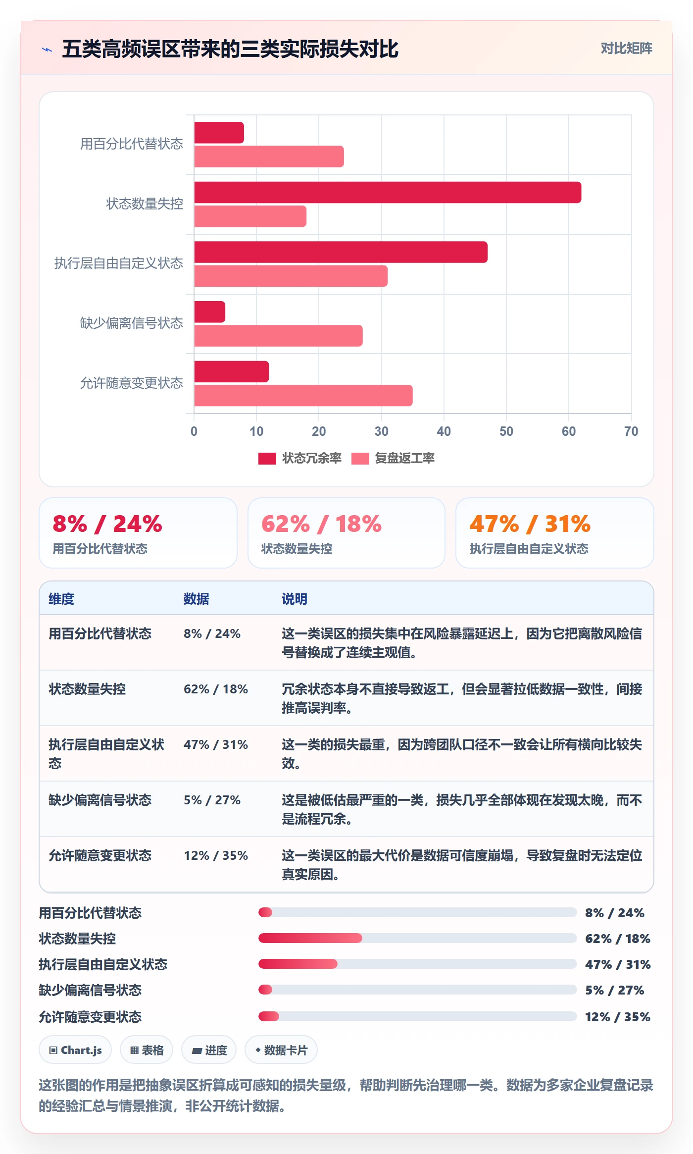 状态怎么做?管理层风险控制:任务属性从0到1