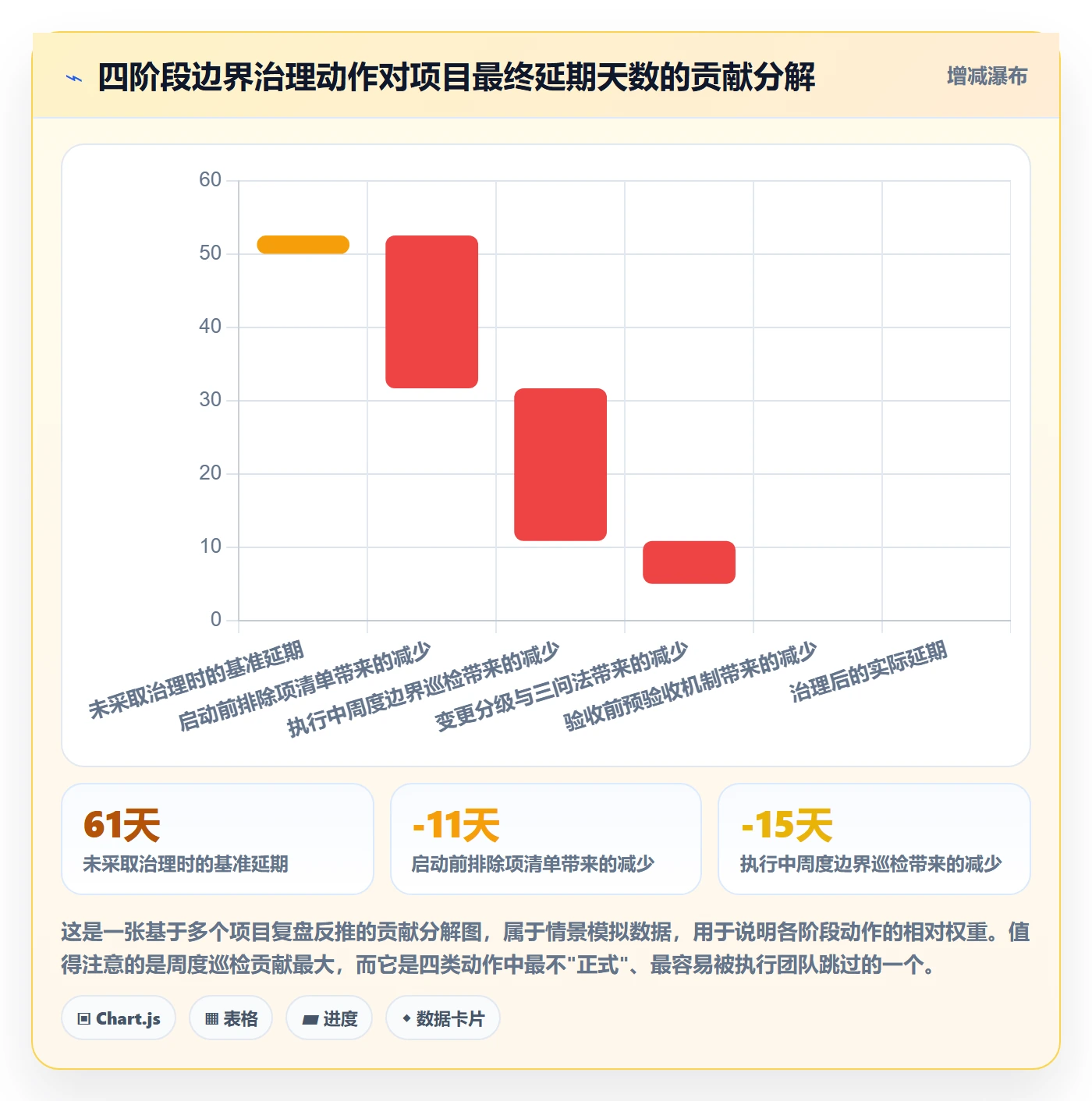 项目范围范围边界全流程:实施团队协同管理与一文讲清