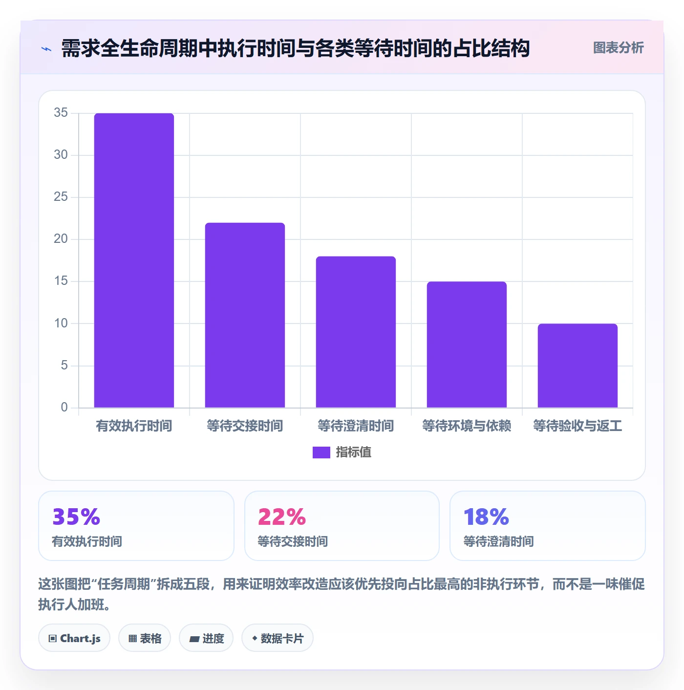协作人实操方法：企业管理者提升任务管理效率的效率提升方法与模板