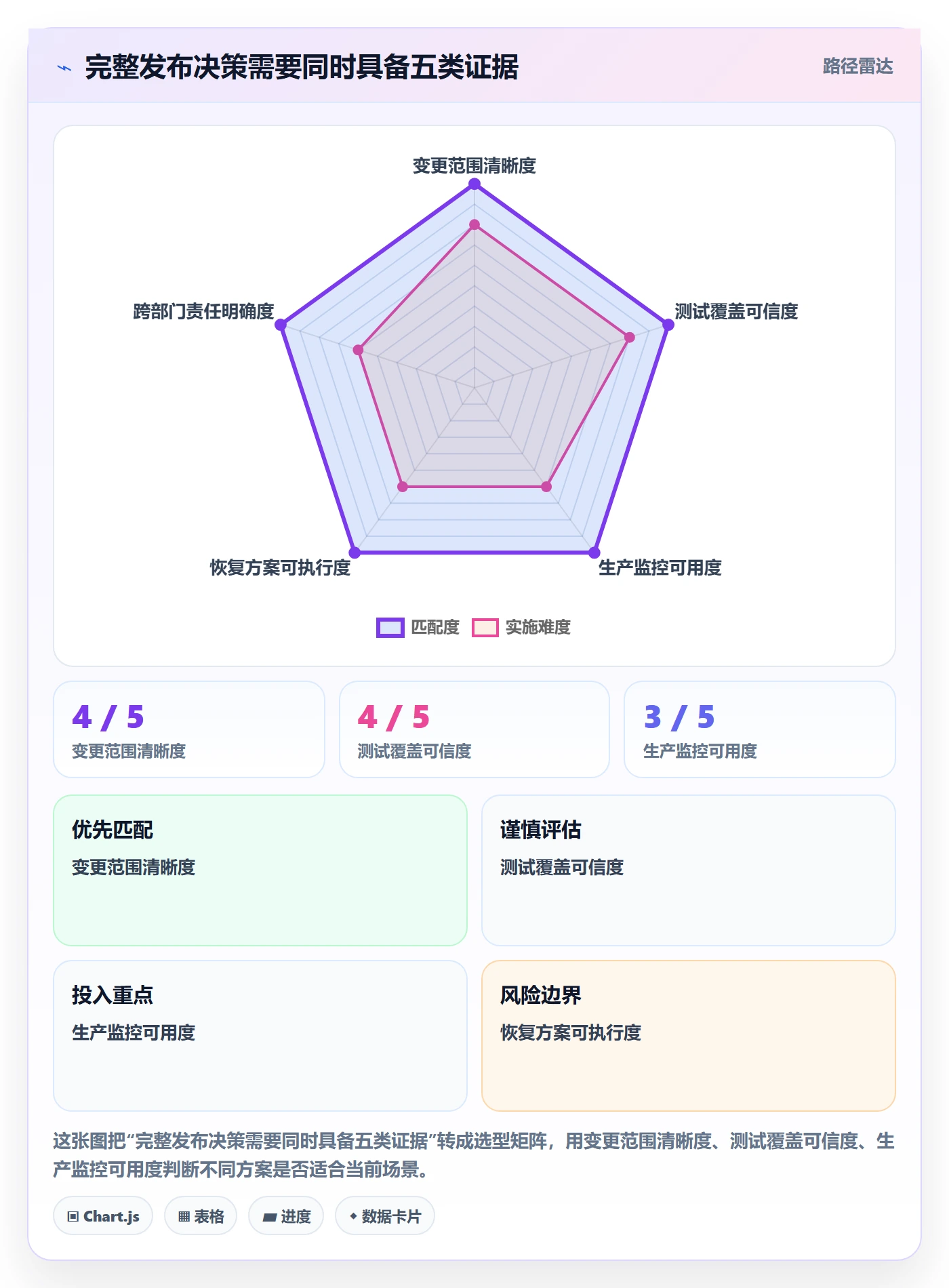 发布管理如何做好上线?跨部门团队数据分析与操作步骤