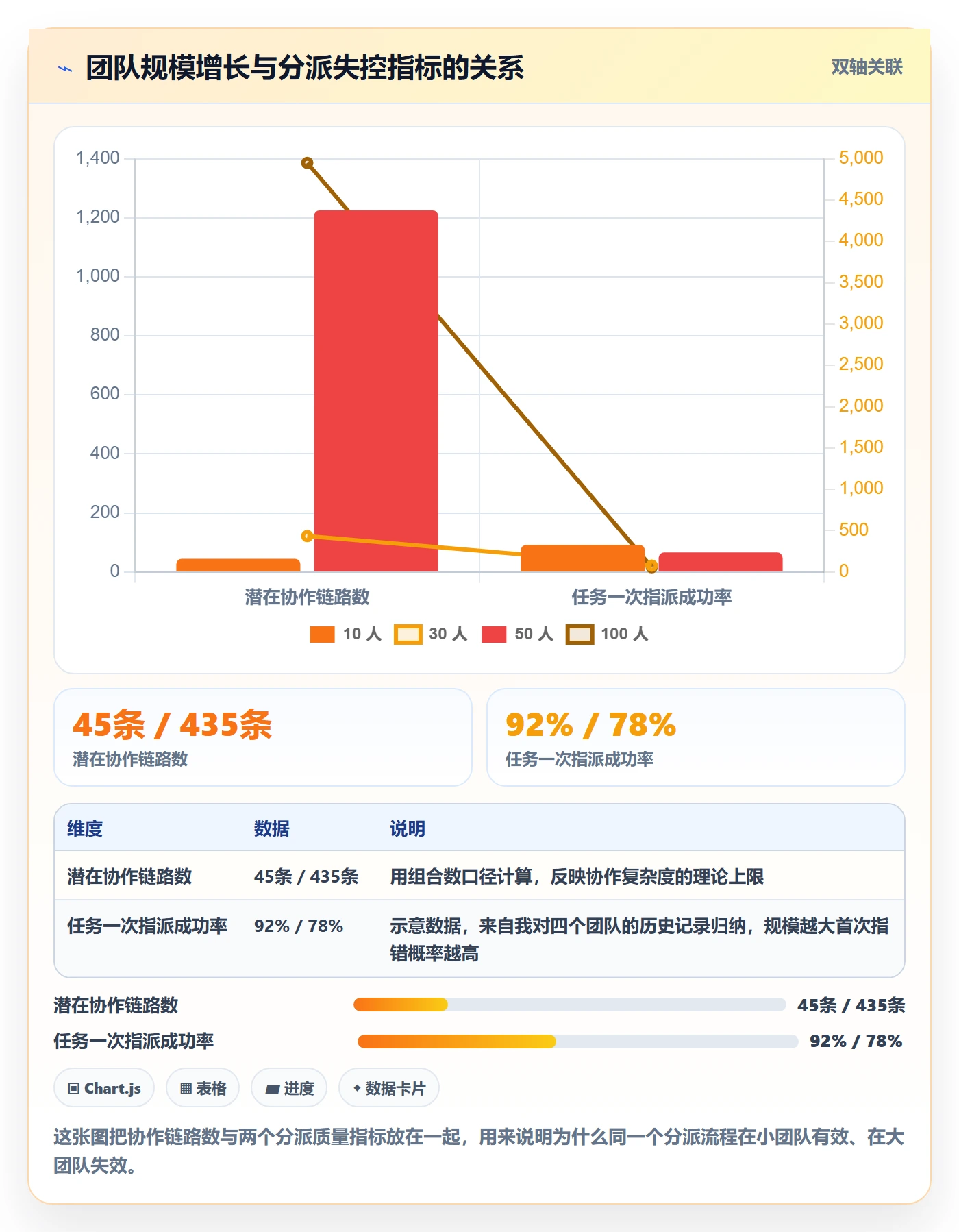 多人任务最佳实践:项目经理任务分派流程优化,常见问题