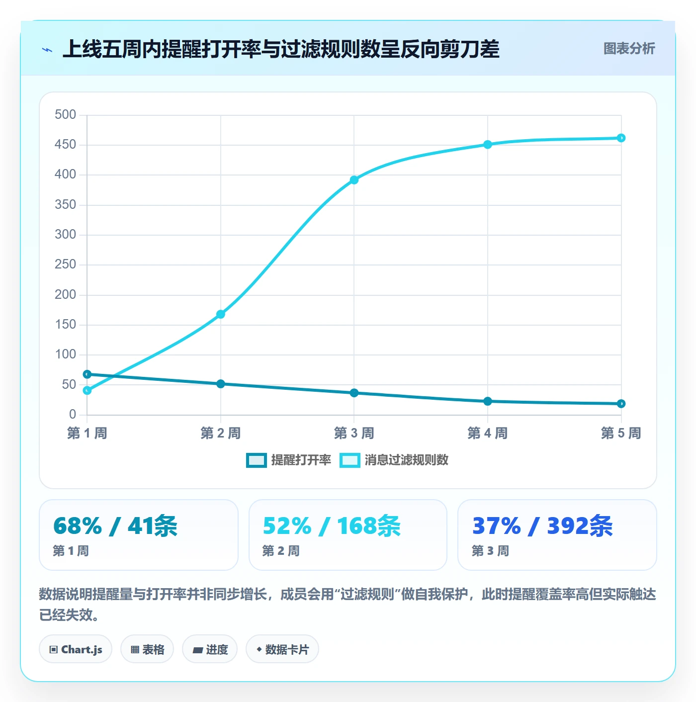 提前提醒落地方案：项目成员开展任务提醒的风险控制案例解析