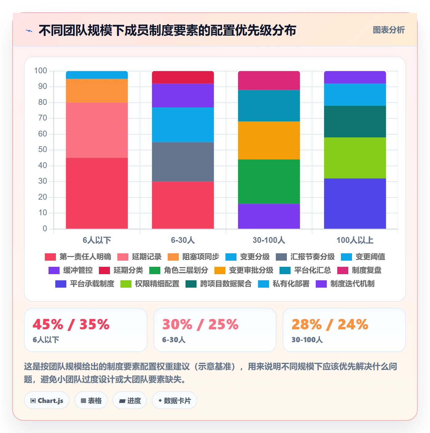进度管理计划进度教程:项目成员制度设计,避坑指南