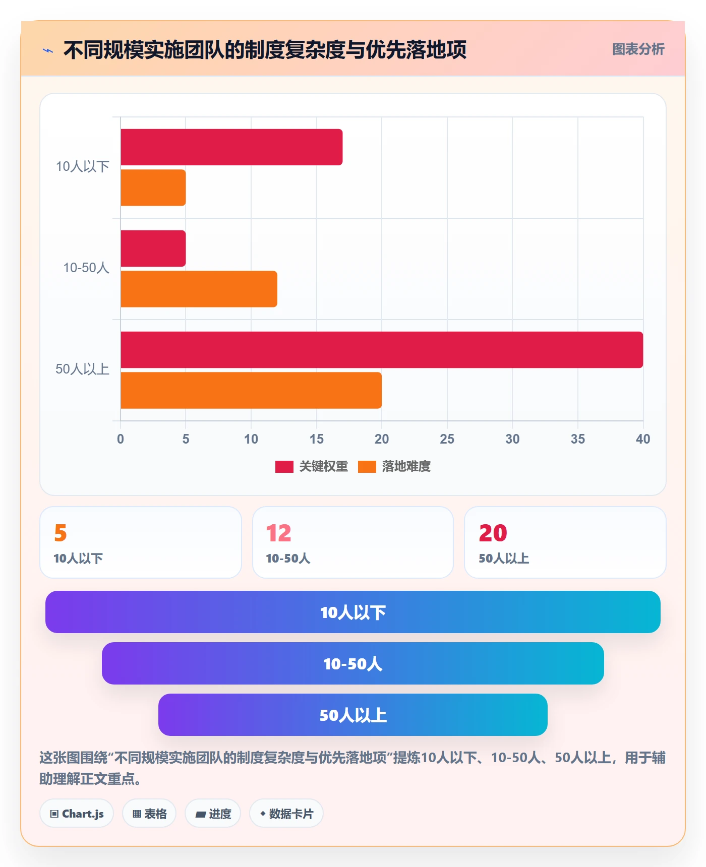 消息通知实操方法:实施团队提升任务提醒效率的制度设计方法与模板