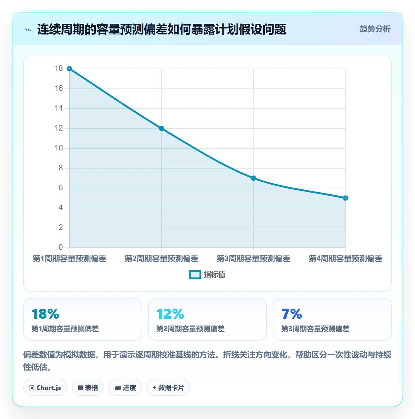 资源冲突怎么做？项目成员最佳实践：人力资源计划从0到1