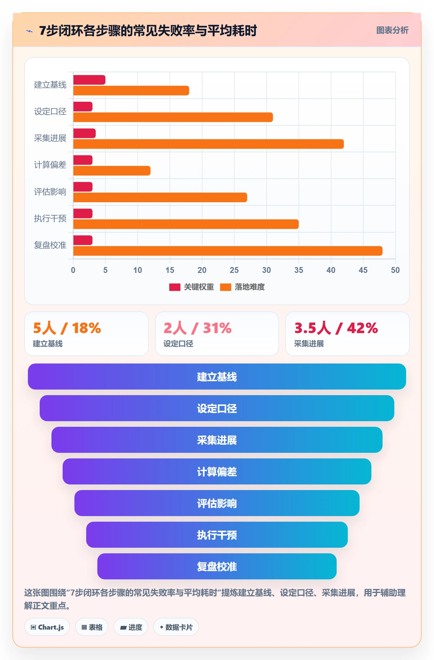 进度跟踪如何做好动态?PMO风险控制与操作步骤