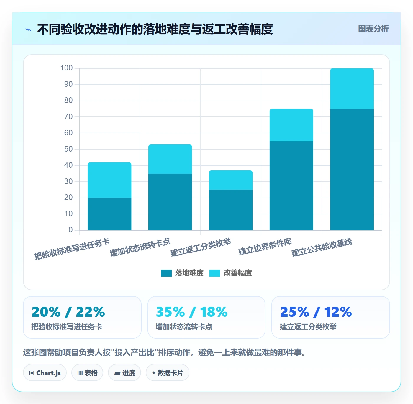 返工怎么做?项目负责人入门指南:任务验收从0到1