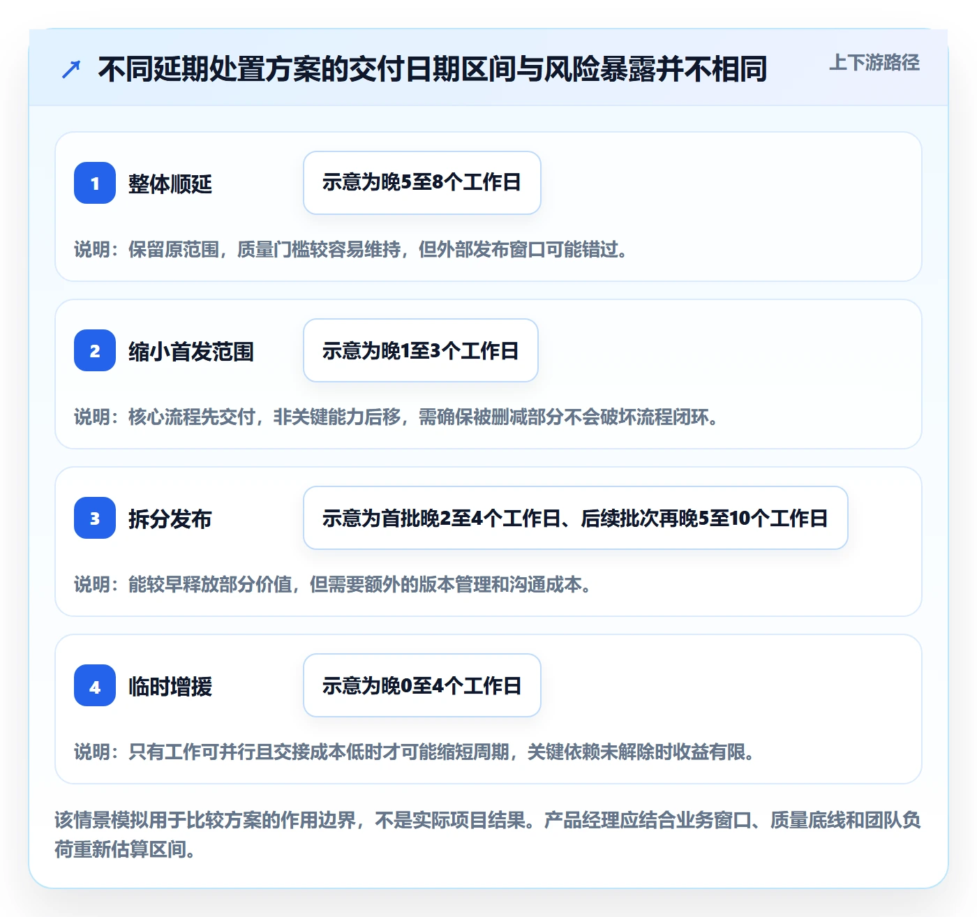 逾期管理指南:产品经理如何做好延期管理,入门指南全流程