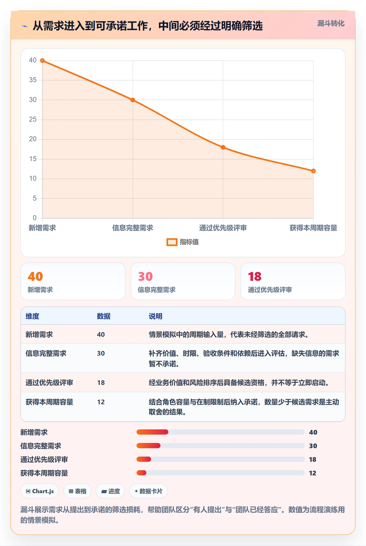 超负荷管理方法大全:项目负责人资源负载流程优化落地清单