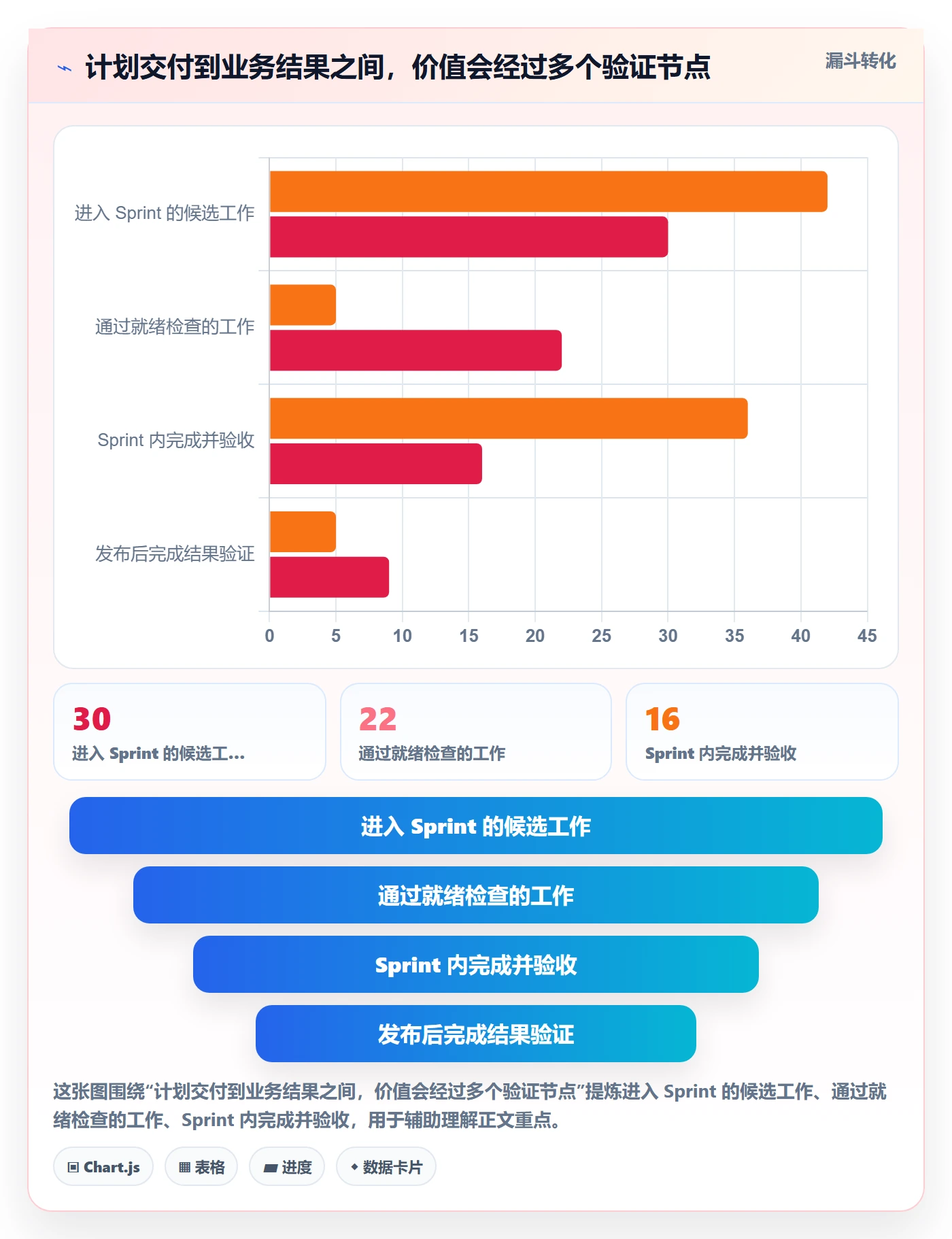Sprint实操方法:管理层提升敏捷项目效率的最佳实践方法与模板