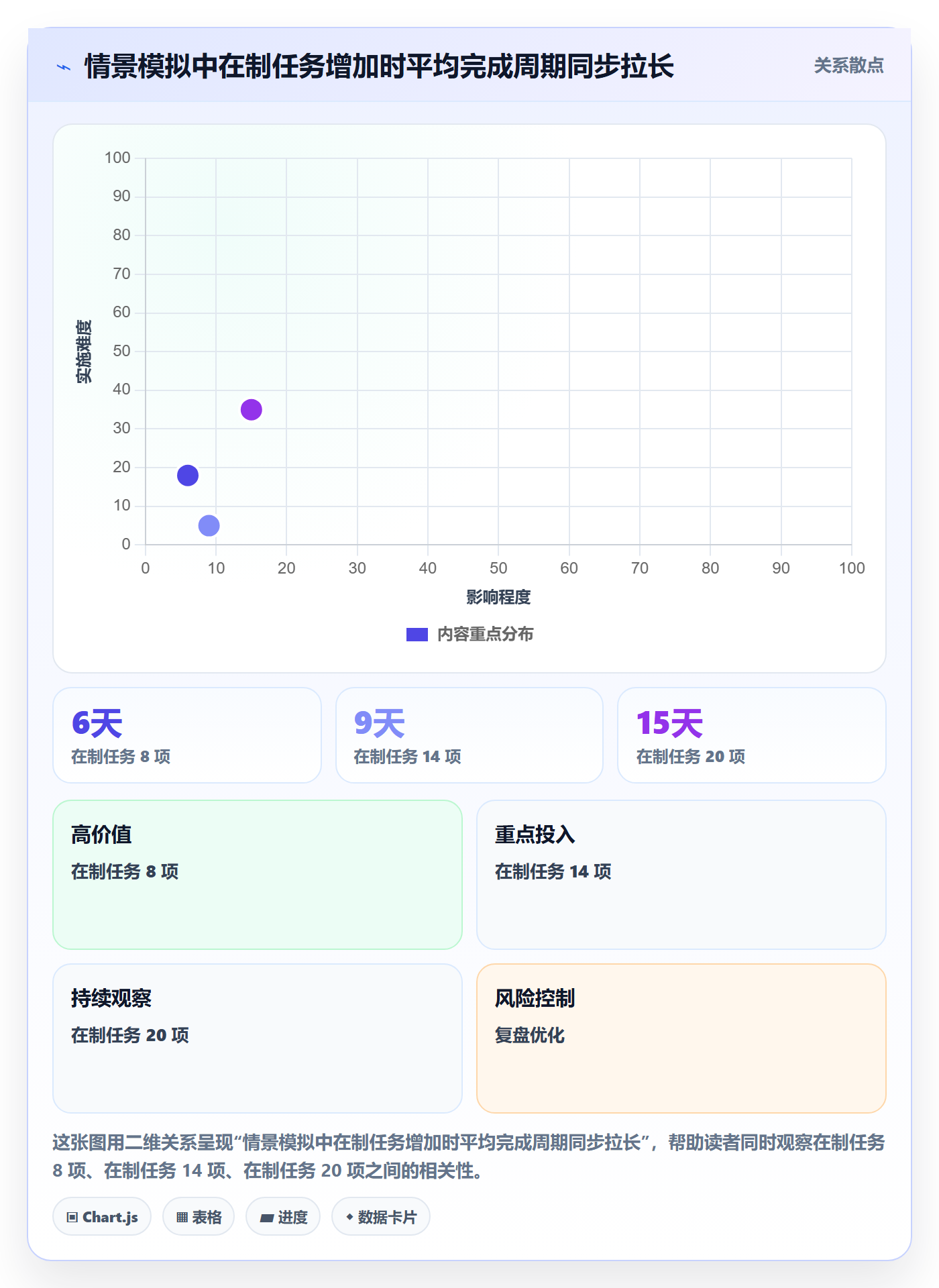 待处理最佳实践：项目经理看板实操方法，常见问题