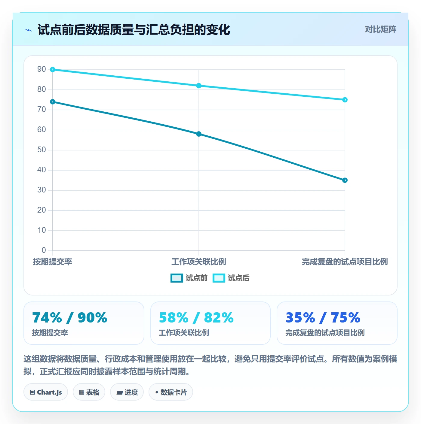 实际工时落地方案:项目成员开展工时管理的落地方案案例解析