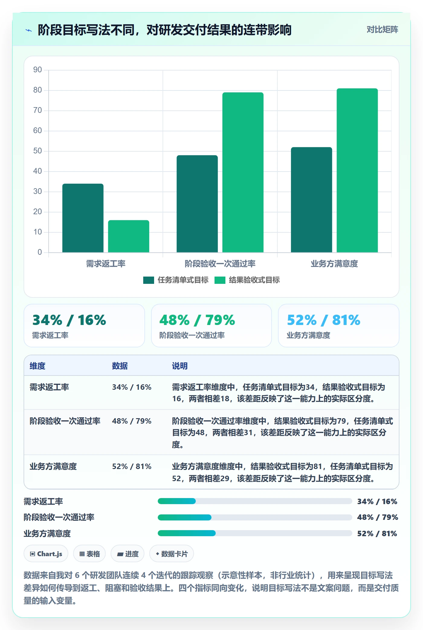 项目目标如何做好阶段目标？研发团队效率提升与操作步骤
