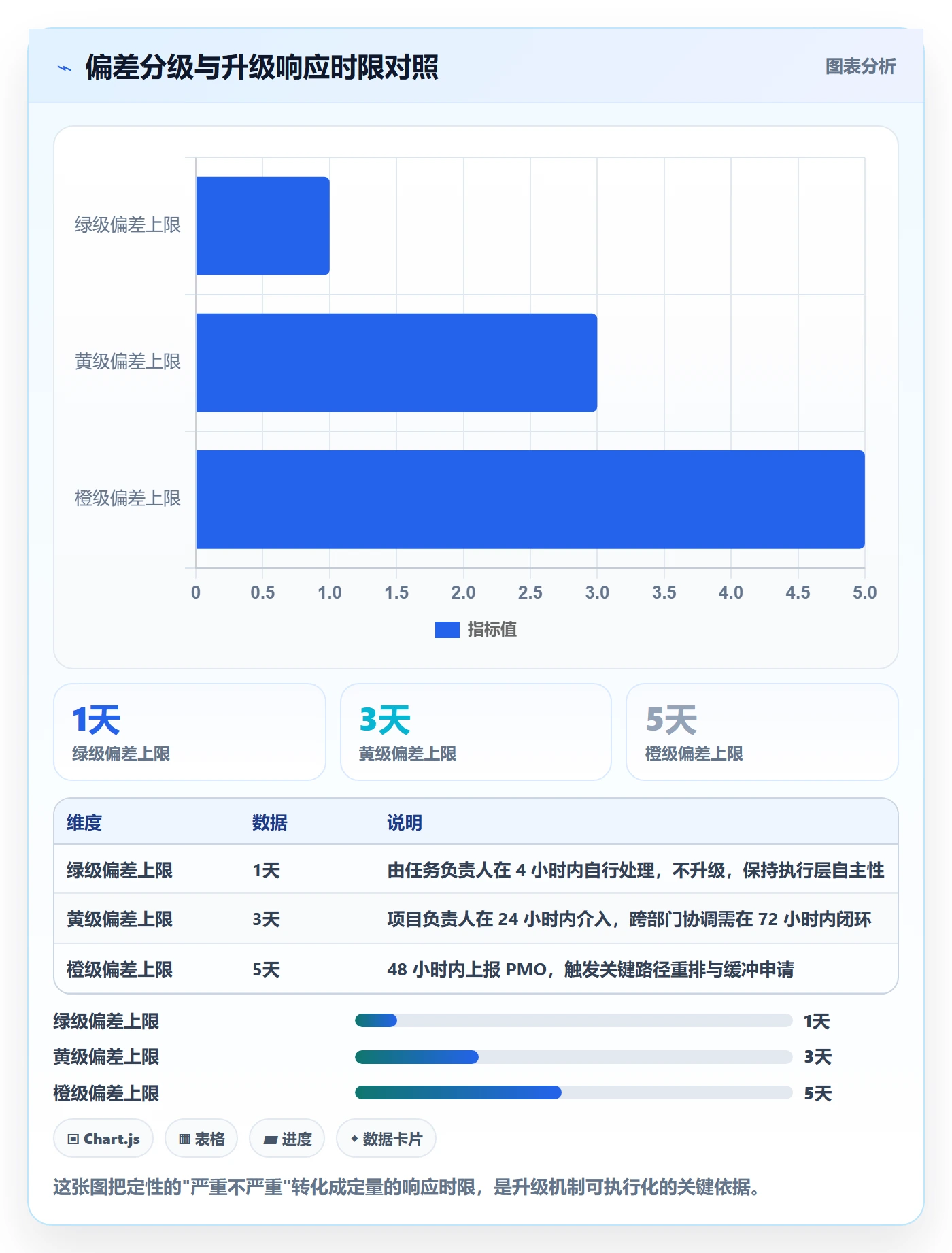 阶段进度落地方案:项目负责人开展进度管理的最佳实践案例解析