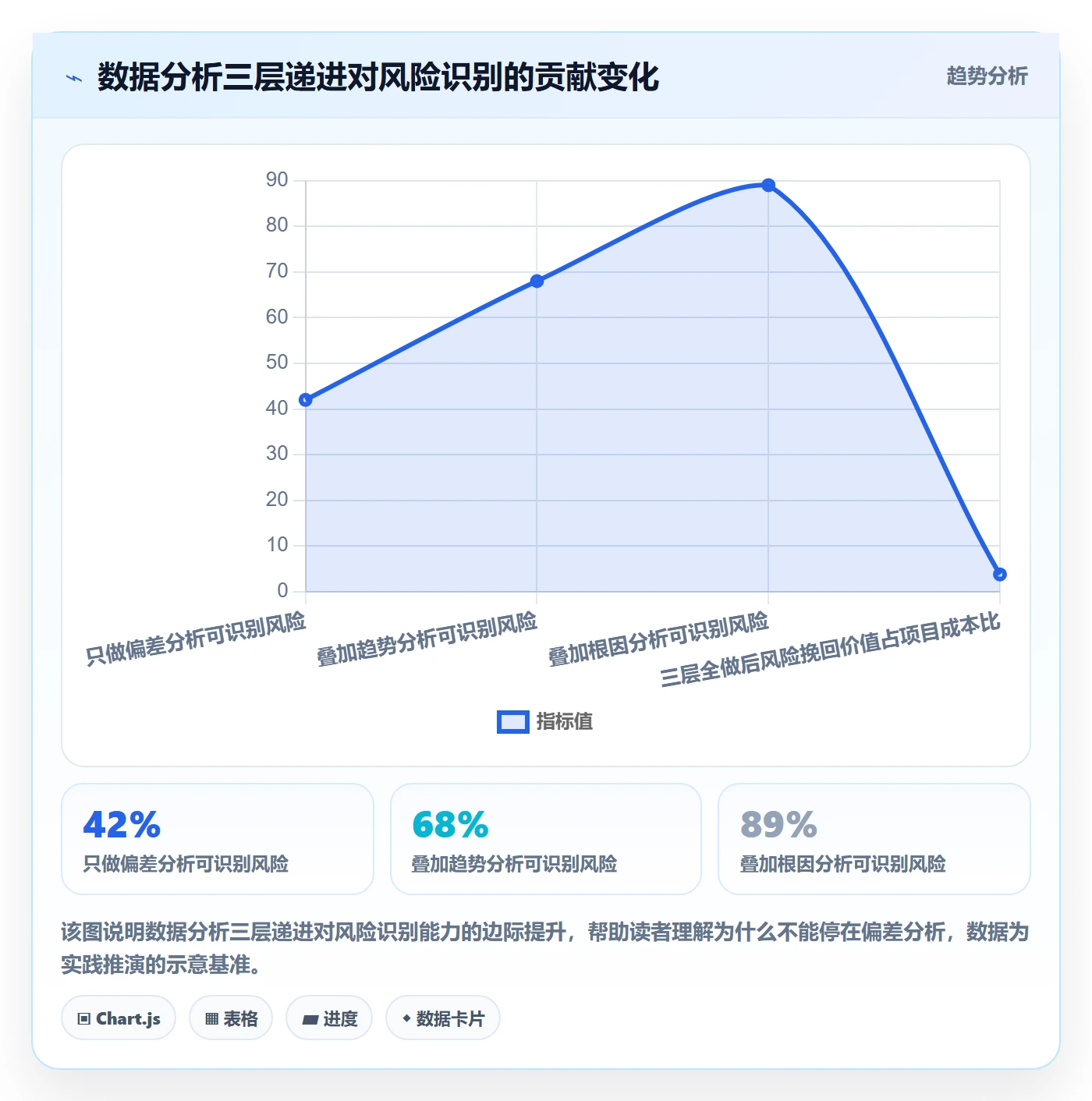 确认完成管理指南:项目经理如何做好任务验收,数据分析全流程