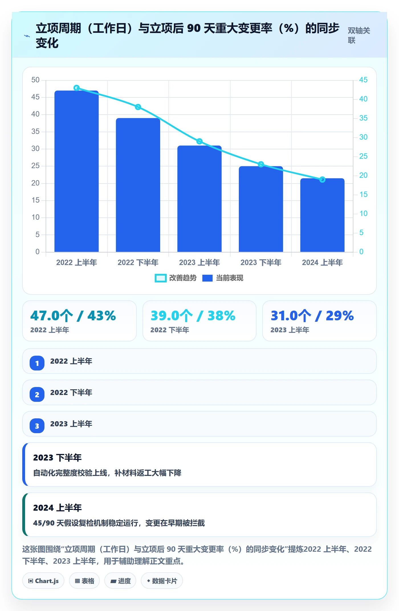 项目立项周期全流程：研发团队实操方法与一文讲清