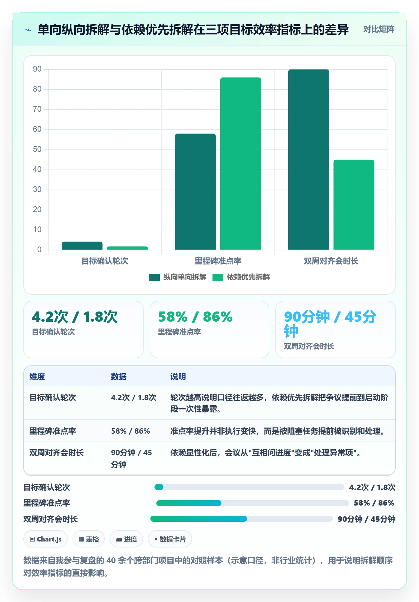 目标拆解实操方法：跨部门团队提升项目目标效率的最佳实践方法与模板