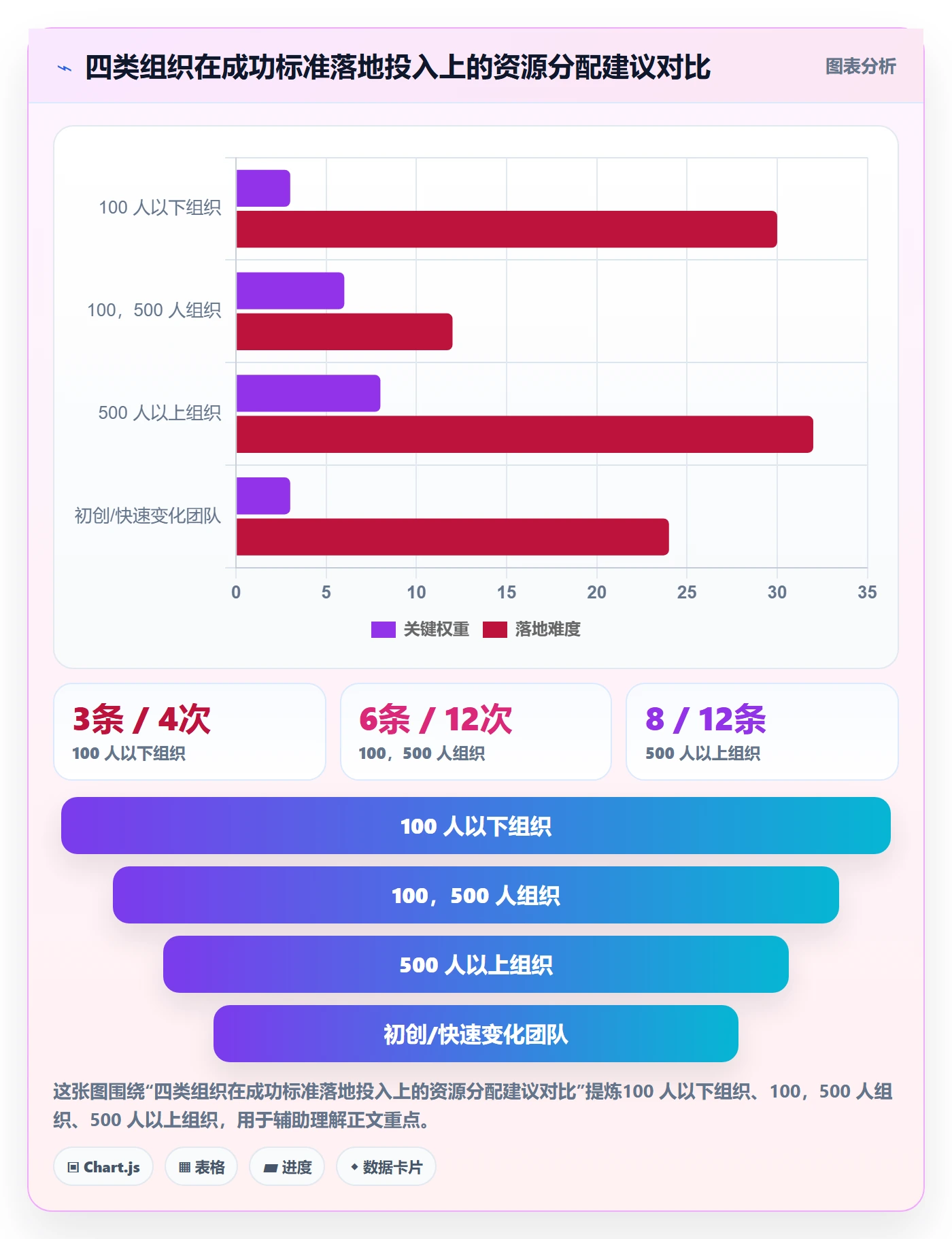 成功标准落地方案:PMO开展项目目标的落地方案案例解析