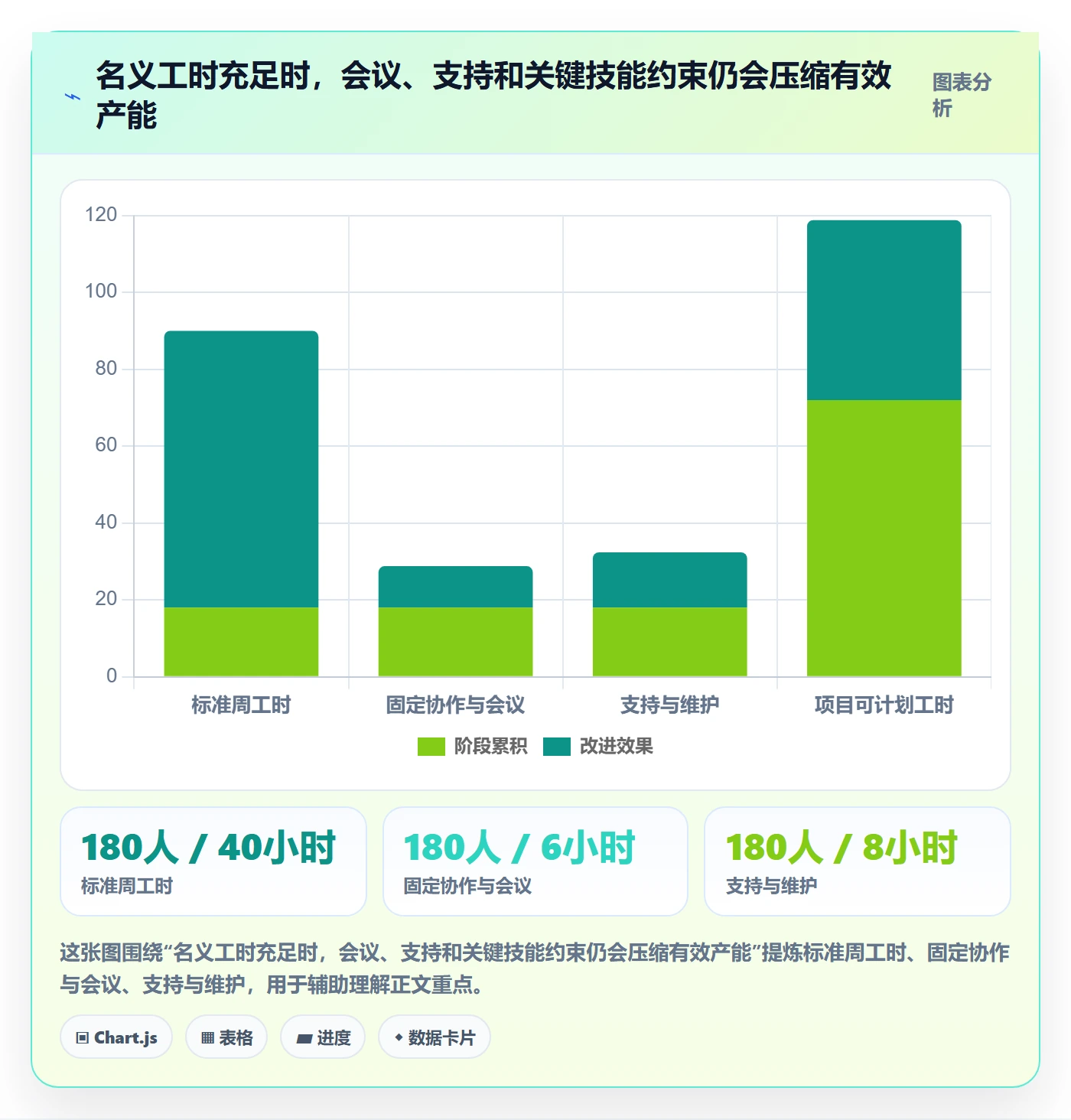 资源负载实操方法:PMO提升人力资源计划效率的入门指南方法与模板