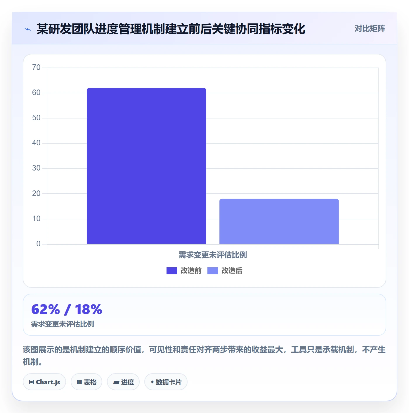 计划进度怎么做？研发团队协同管理：进度管理从0到1