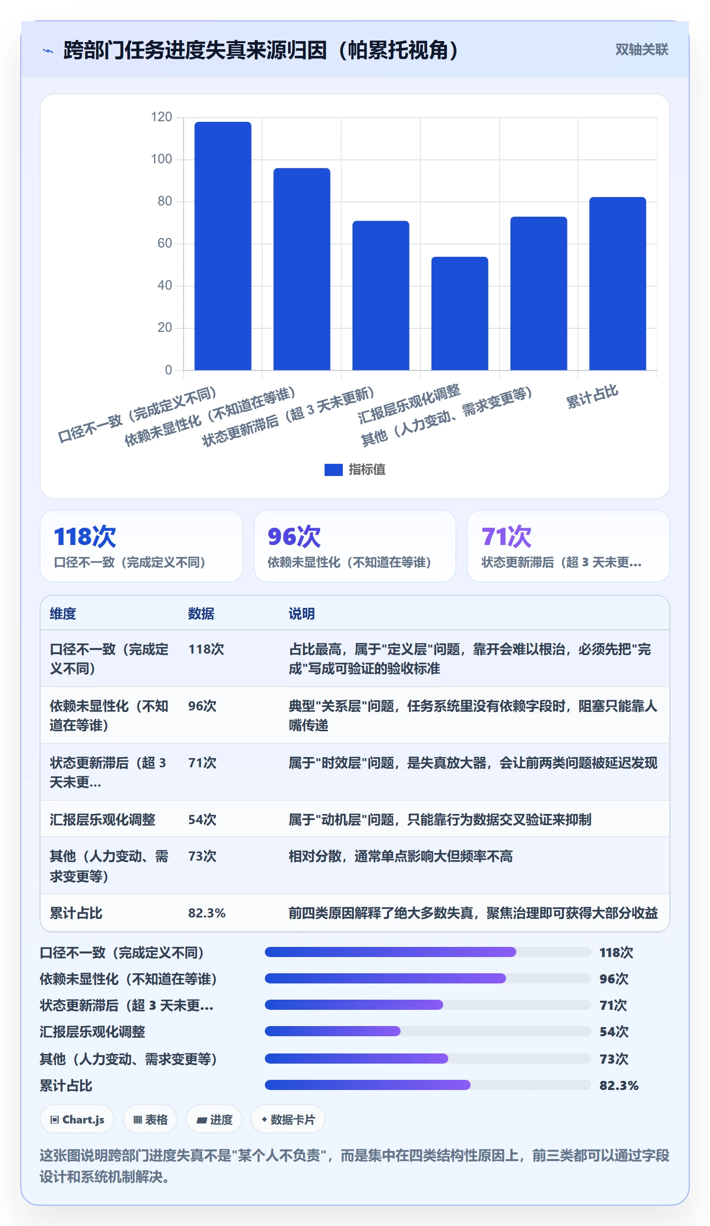 进度管理如何做好任务进度？跨部门团队数据分析与操作步骤