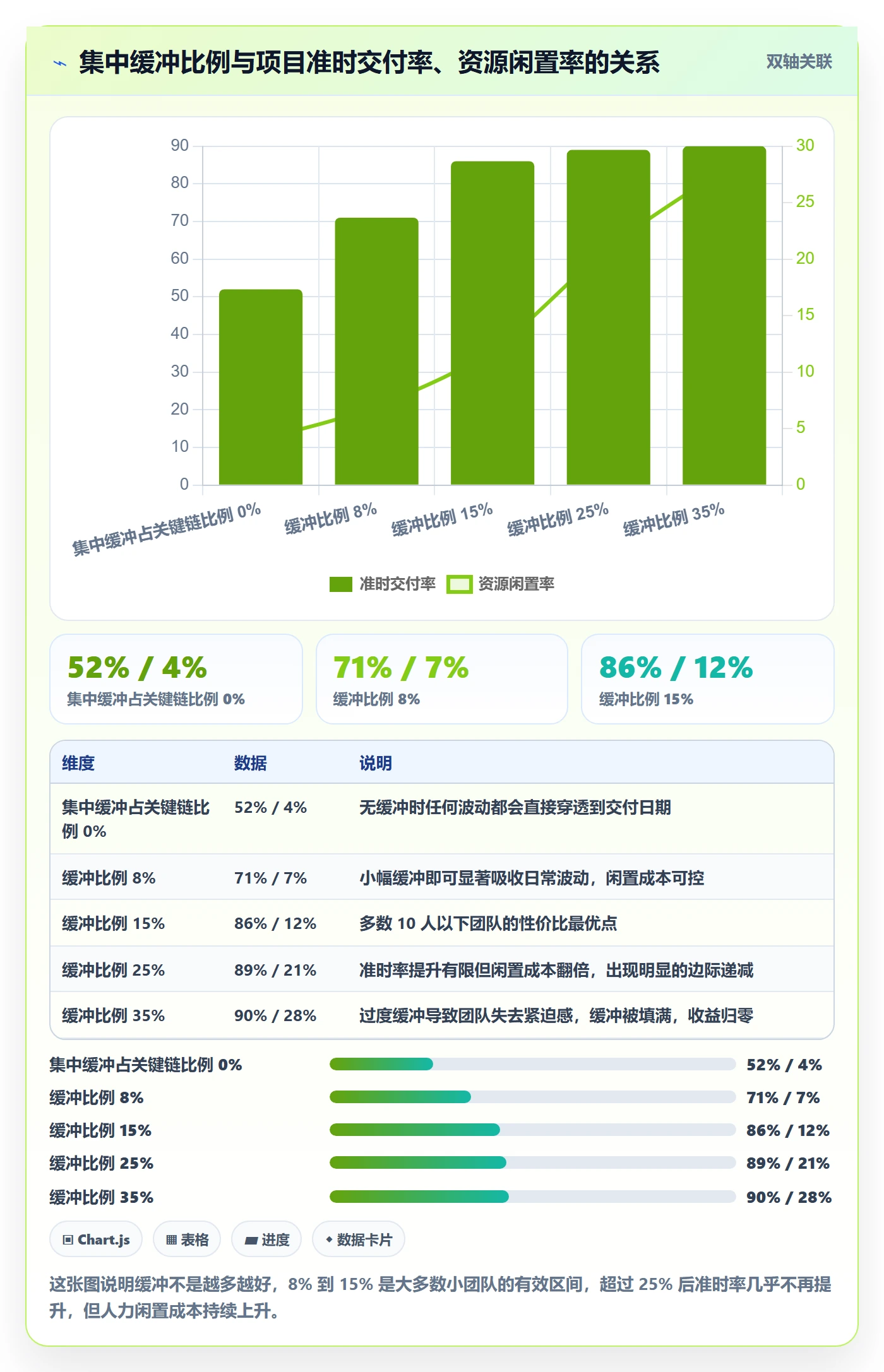 依赖冲突怎么做?项目负责人落地方案:任务依赖从0到1