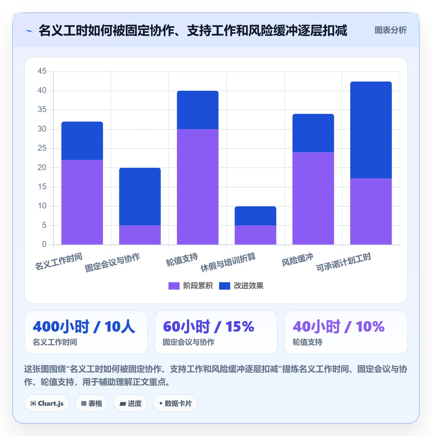 计划工时实操方法：管理层提升工时管理效率的实操方法方法与模板