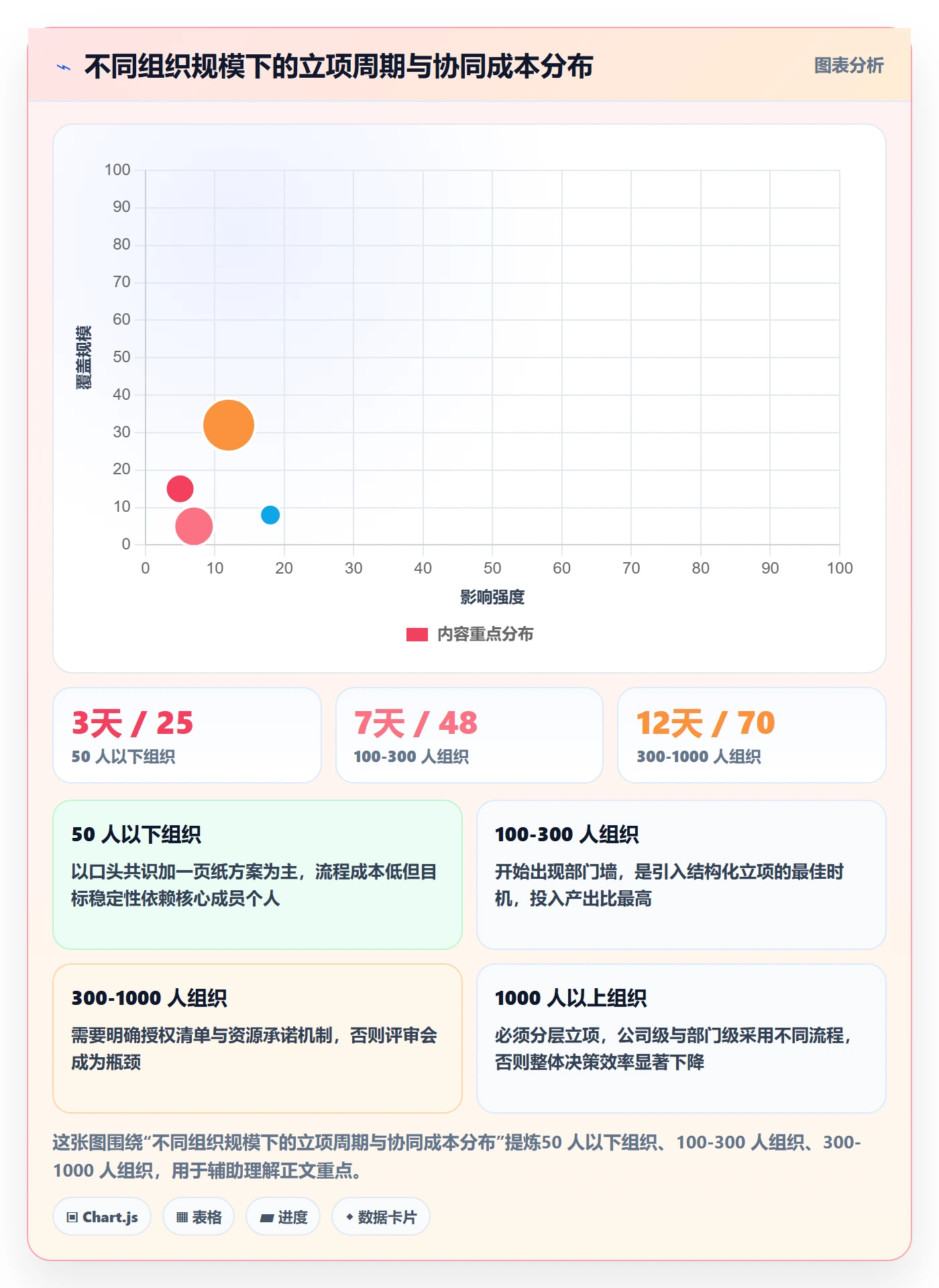 项目目标管理指南:跨部门团队如何做好项目立项,最佳实践全流程