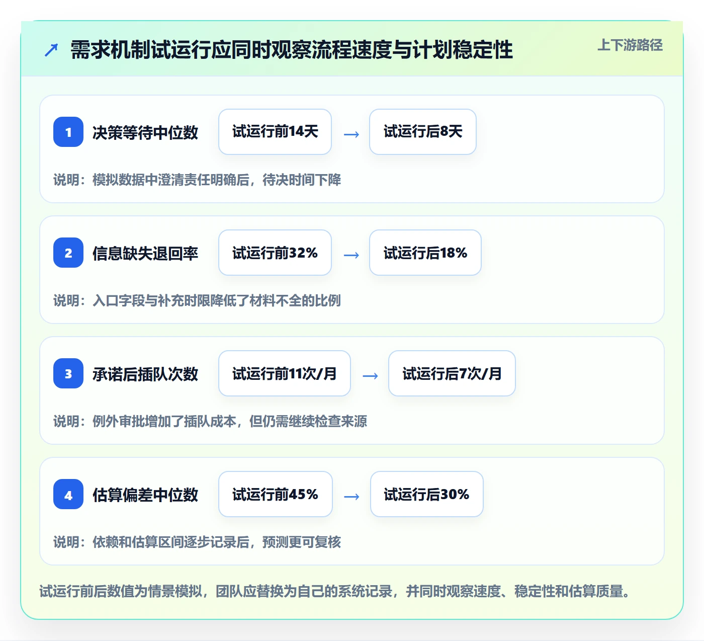 需求优先级落地方案:跨部门团队开展需求管理的制度设计案例解析
