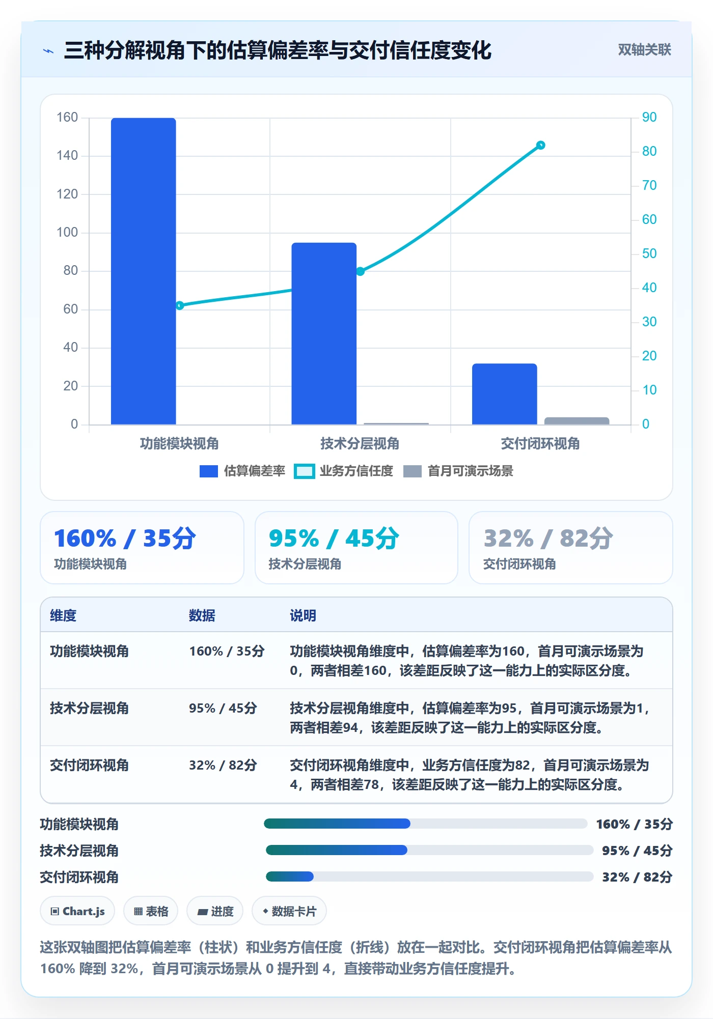 工作分解最佳实践:产品经理项目范围最佳实践,常见问题