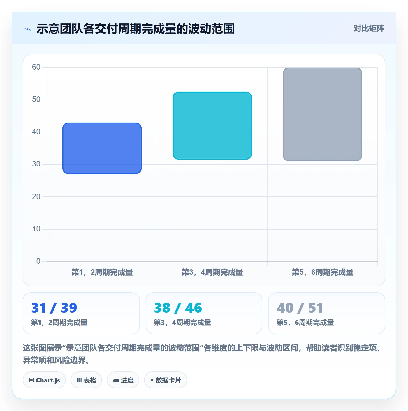 开发周期实操方法：跨部门团队提升需求排期效率的入门指南方法与模板