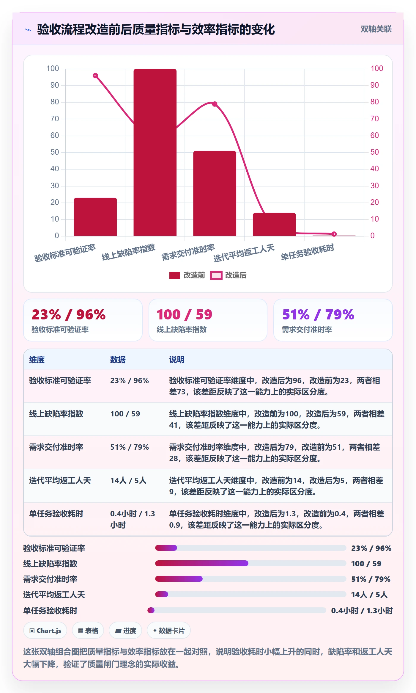 任务验收验收教程:产品经理最佳实践,避坑指南