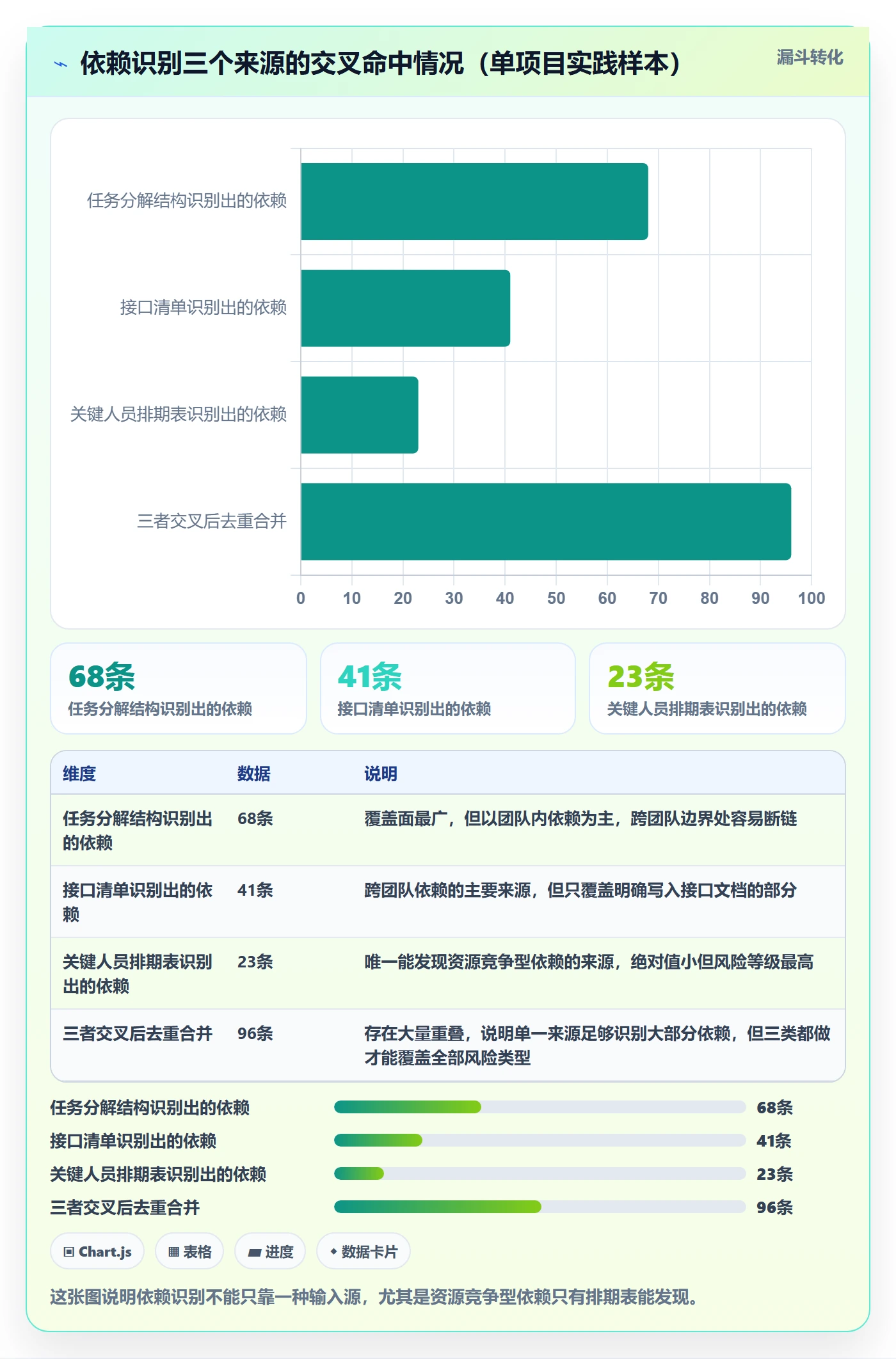 FS最佳实践:研发团队任务依赖风险控制,常见问题
