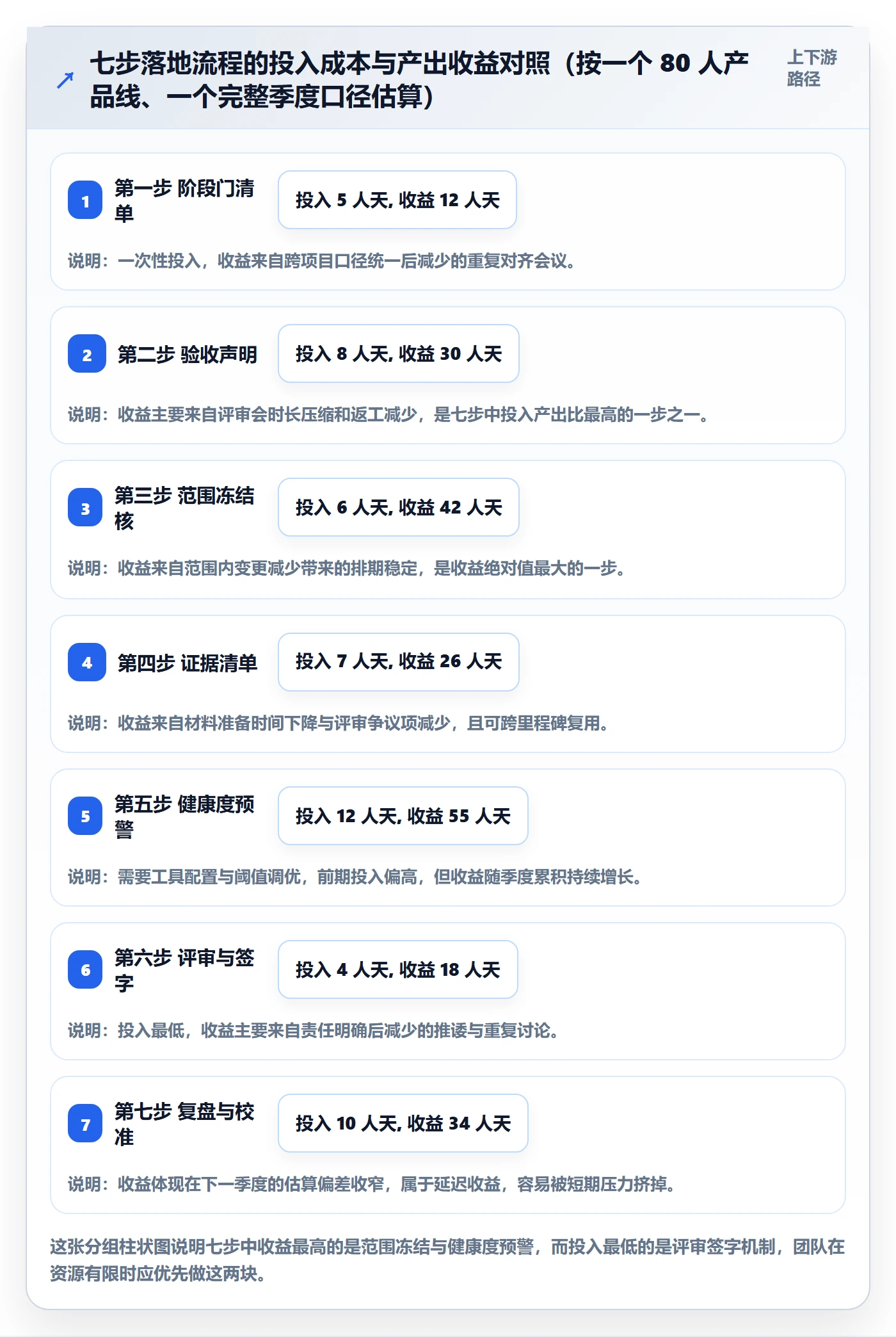 里程碑如何做好里程碑？研发团队落地方案与操作步骤