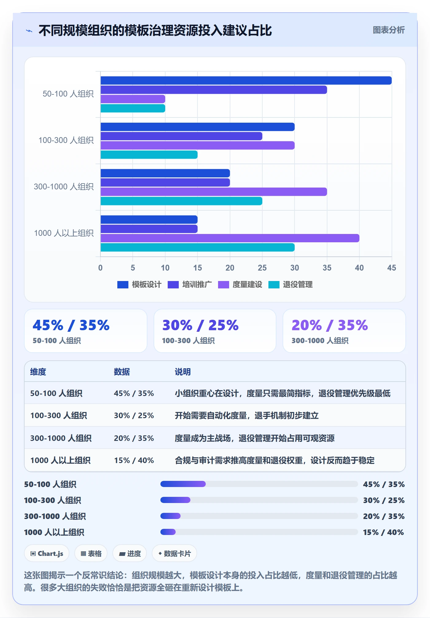 模板流程管理指南:跨部门团队如何做好项目模板,数据分析全流程