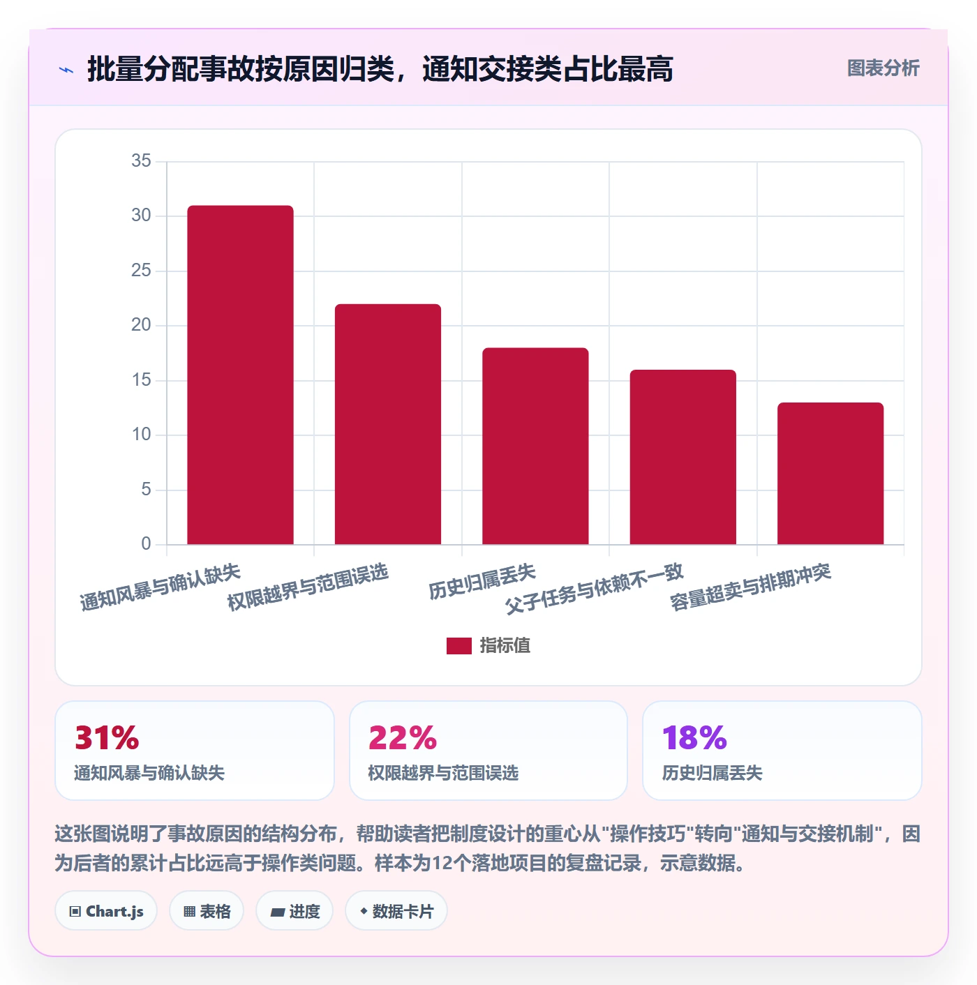 任务分派批量分配教程:管理层制度设计,避坑指南