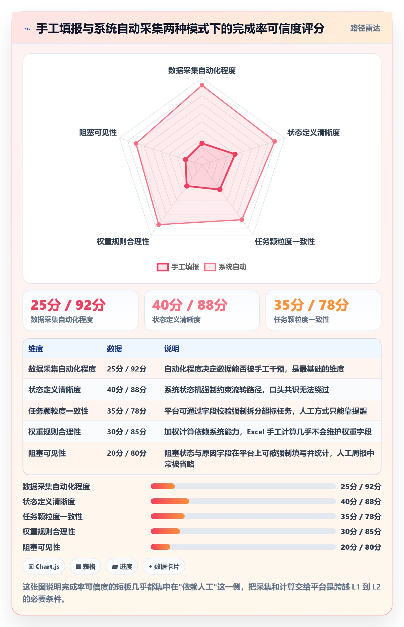 完成率怎么做?项目负责人效率提升:进度管理从0到1