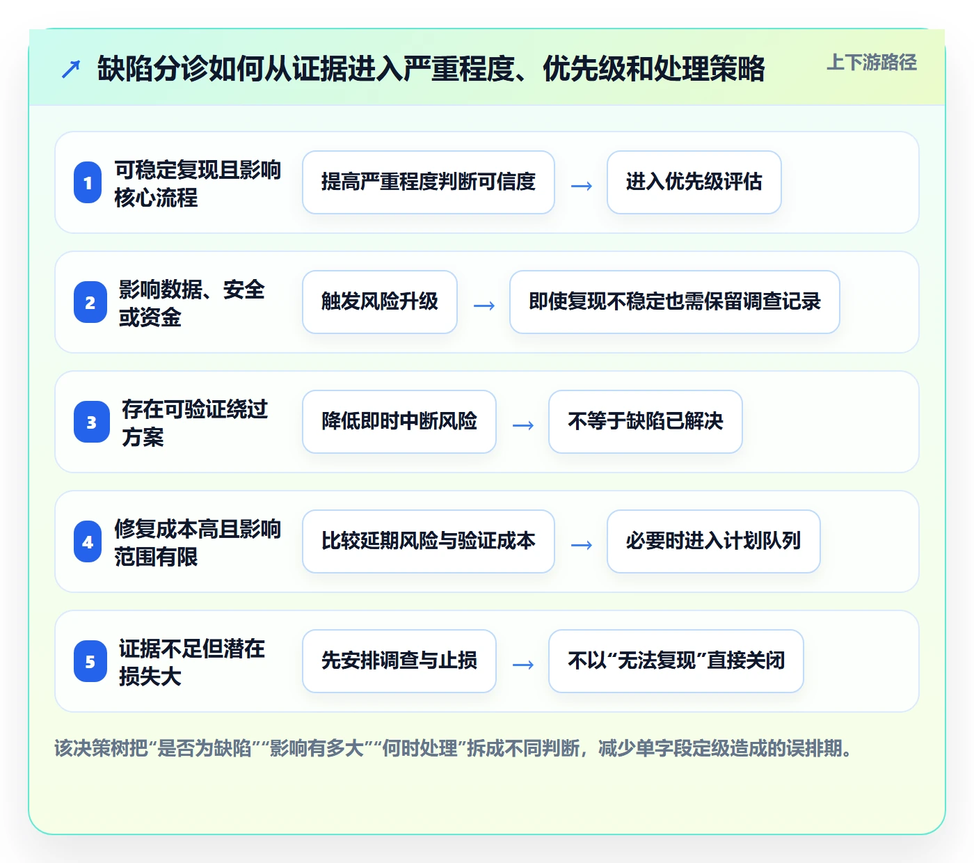缺陷管理方法大全：PMOBug / 缺陷入门指南落地清单