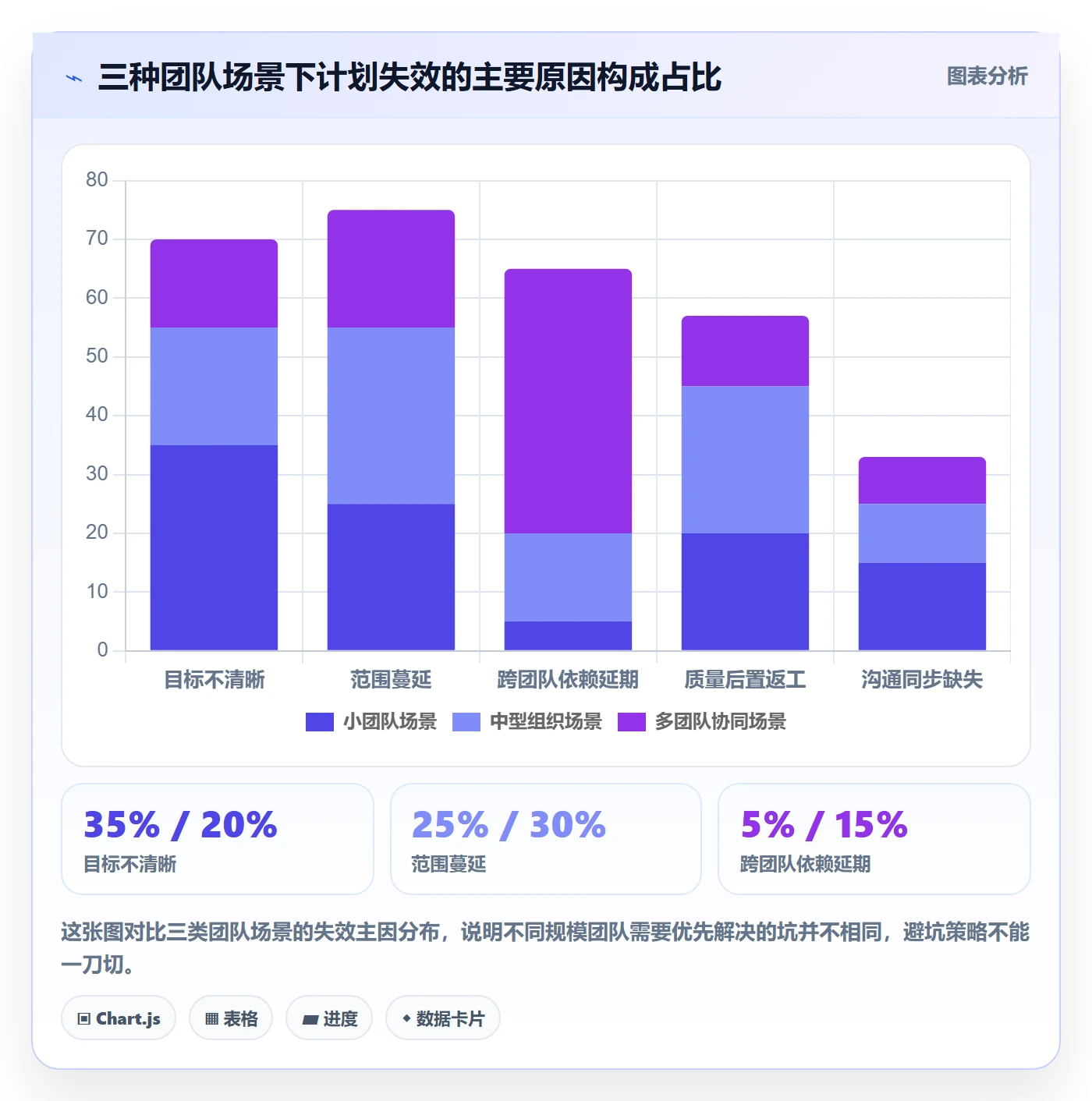 项目规划实施计划教程：研发团队落地方案，避坑指南