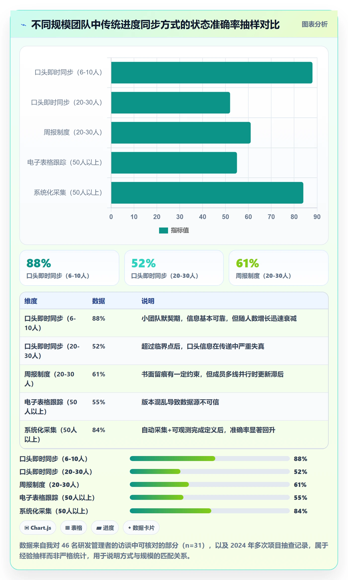 项目进度最佳实践：项目成员进度管理效率提升，常见问题