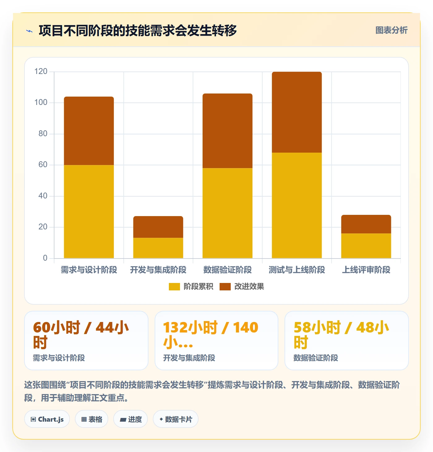 可用工时管理指南：跨部门团队如何做好人力资源计划，风险控制全流程