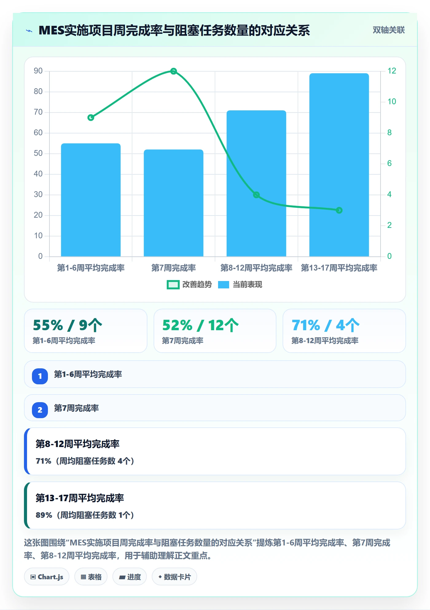 完成率最佳实践:实施团队进度管理入门指南,常见问题