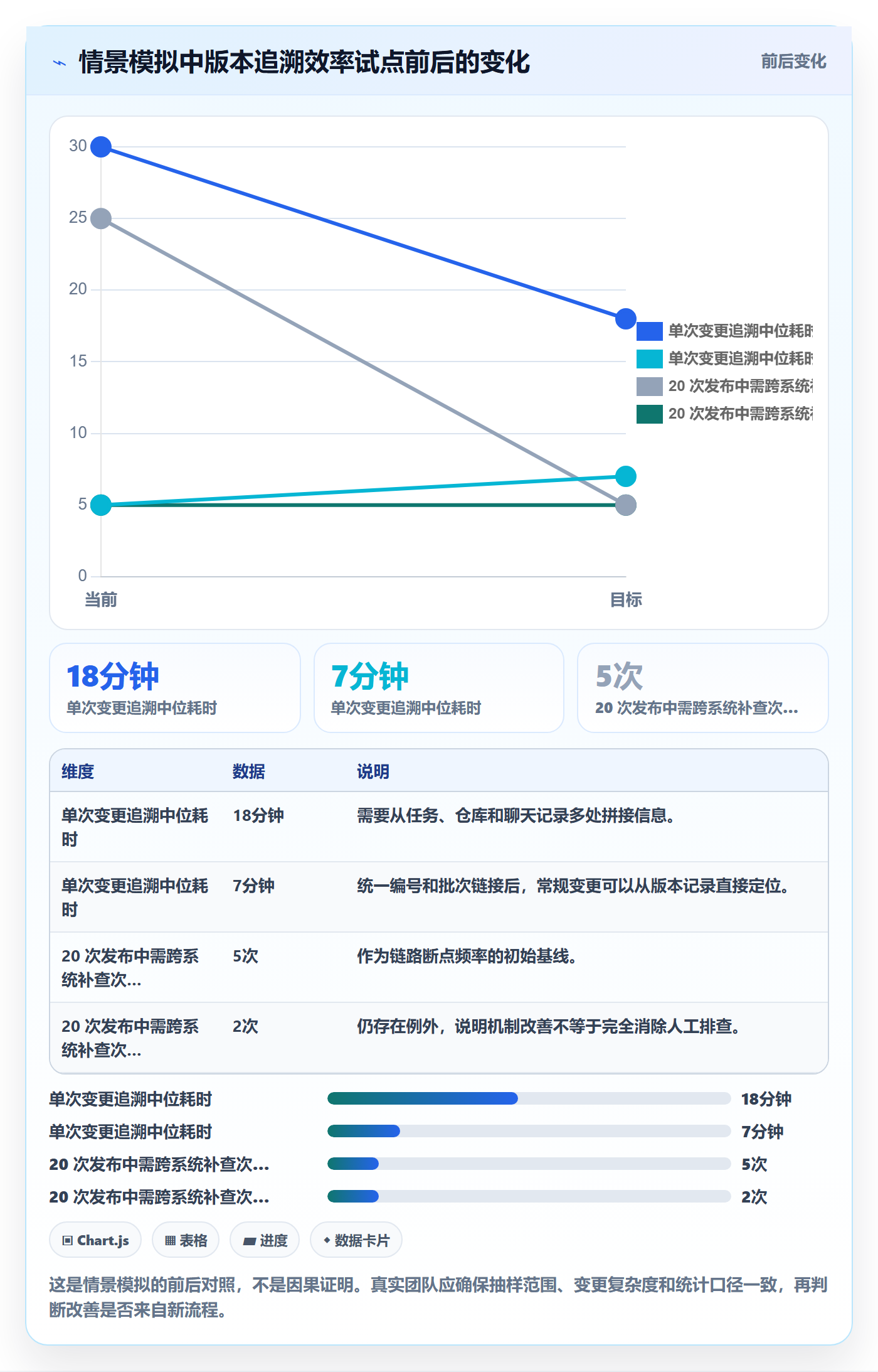 发布记录最佳实践:研发团队版本管理落地方案,常见问题