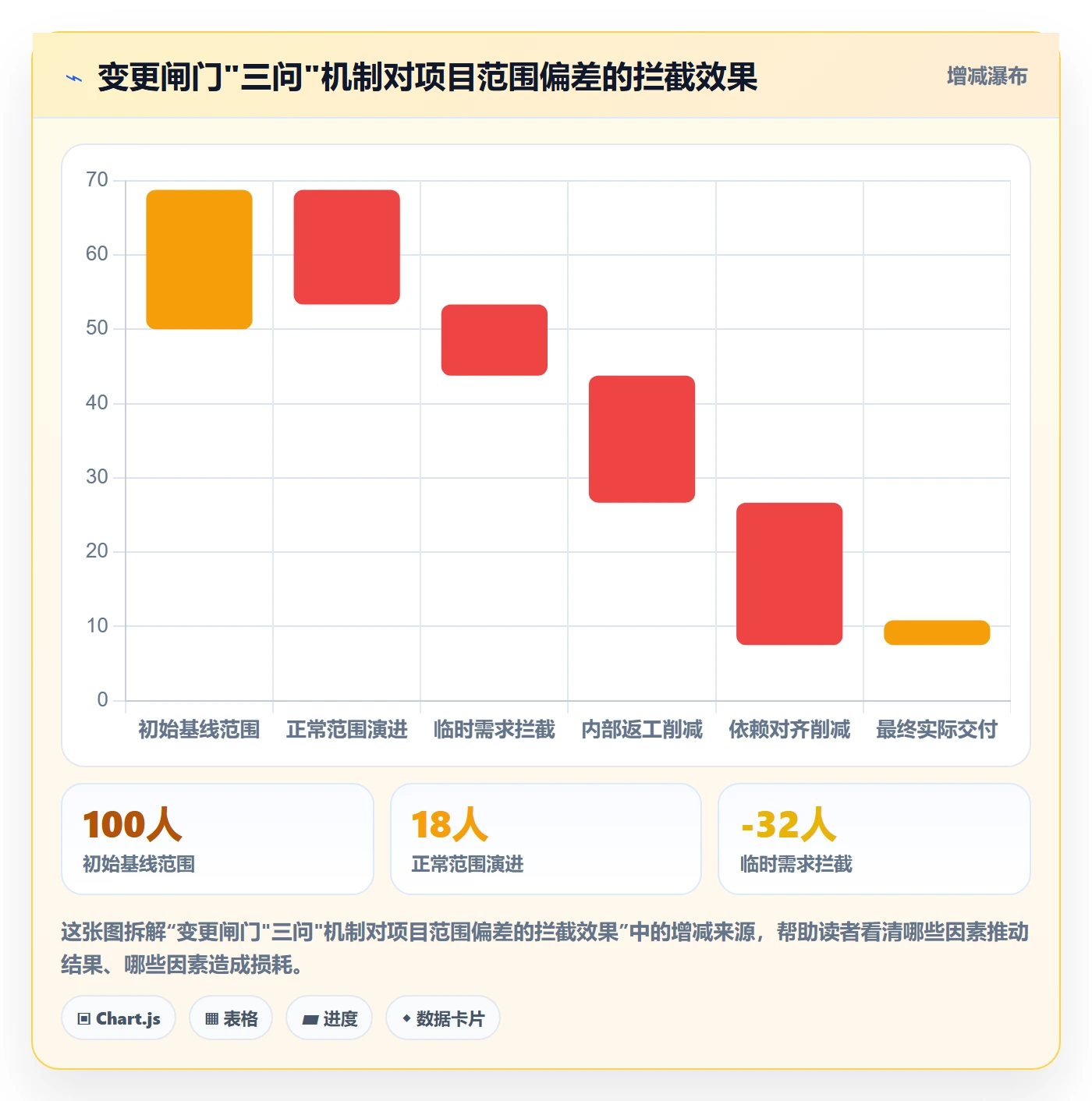 项目范围如何做好工作范围?项目成员落地方案与操作步骤