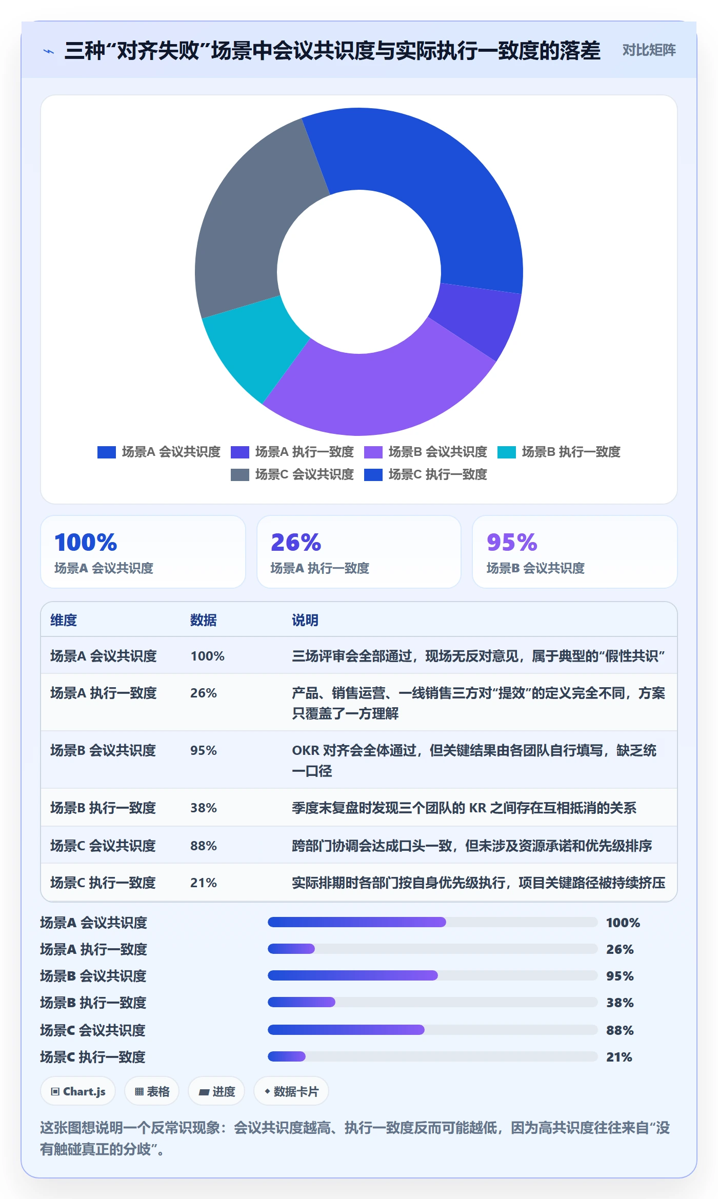 目标对齐最佳实践：产品经理项目目标实操方法，常见问题